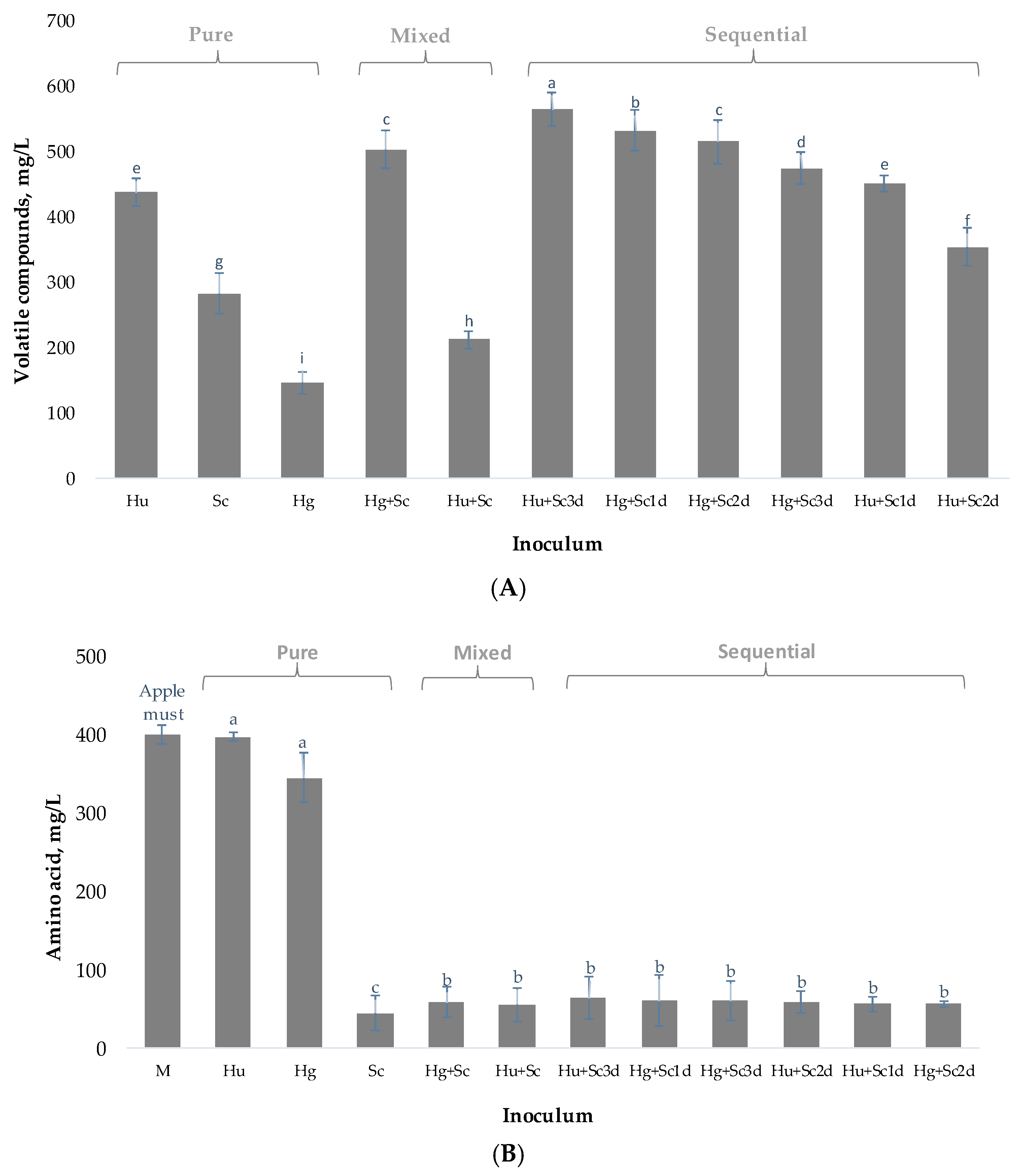 Fermentation 10 00177 g002