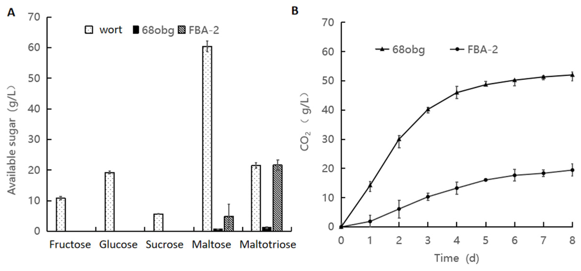 Fermentation 10 00180 g001 Fermentation 10 00180 g001