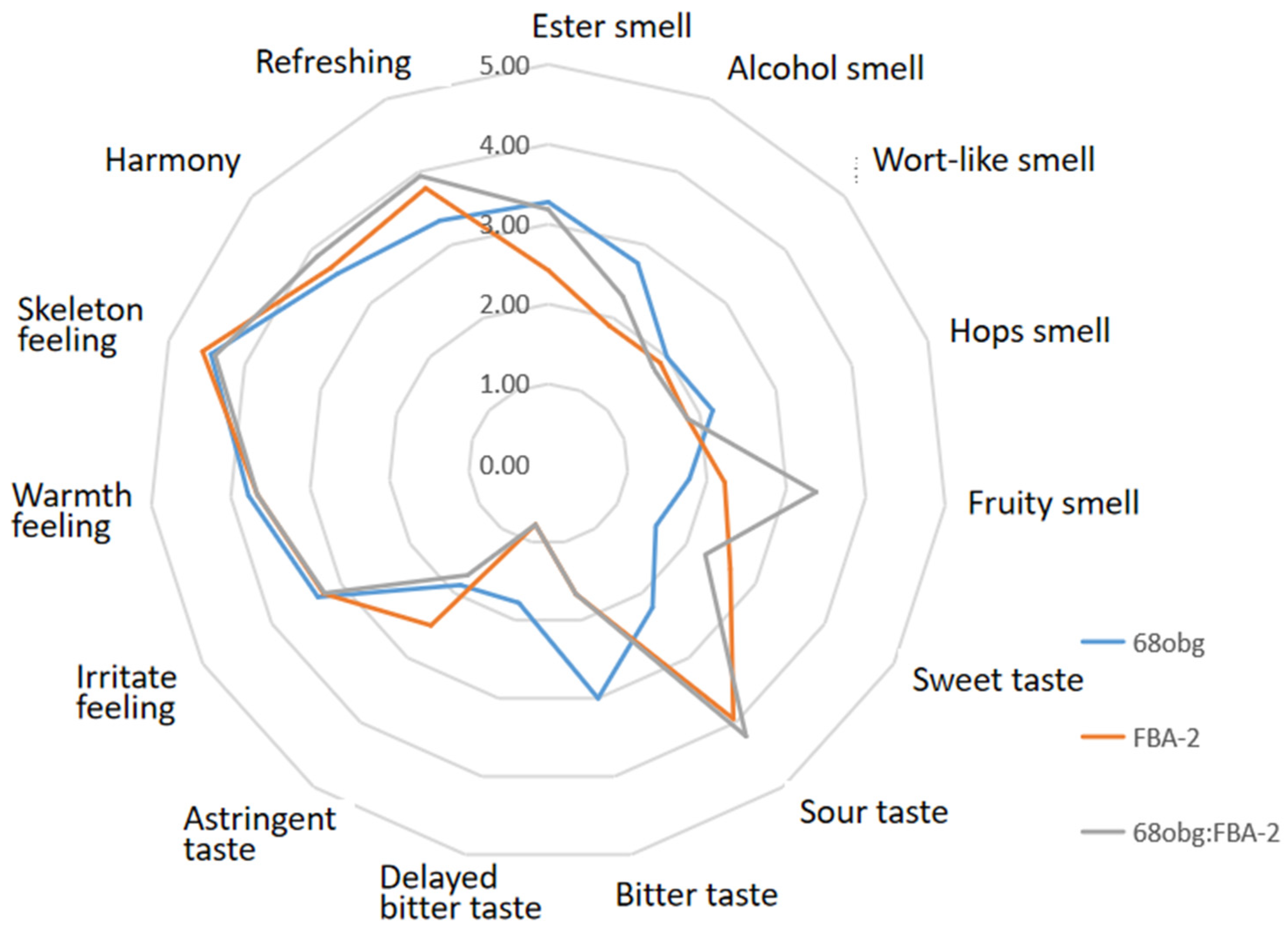 Fermentation 10 00180 g003 Fermentation 10 00180 g003