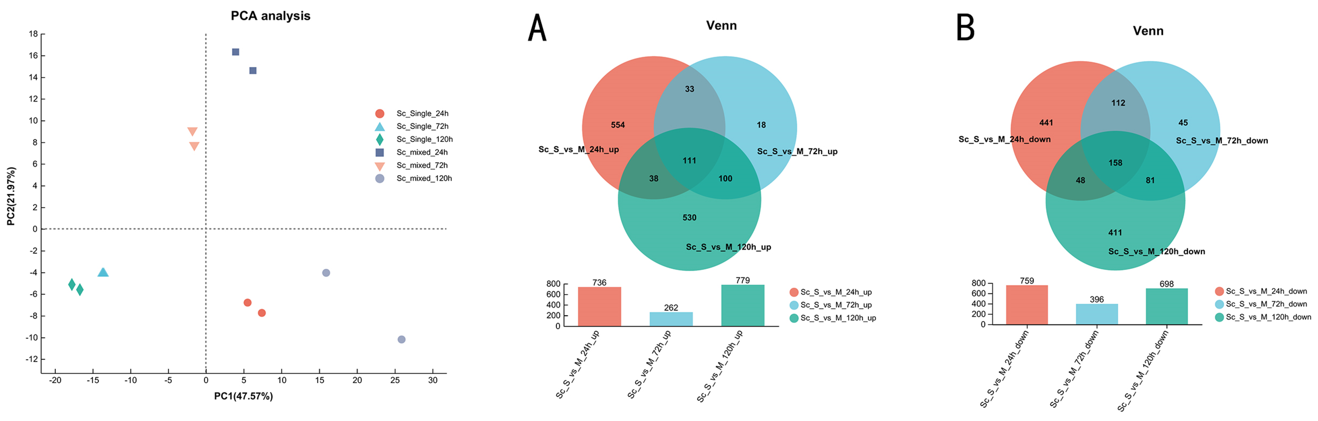 Fermentation 10 00180 g005 Fermentation 10 00180 g005