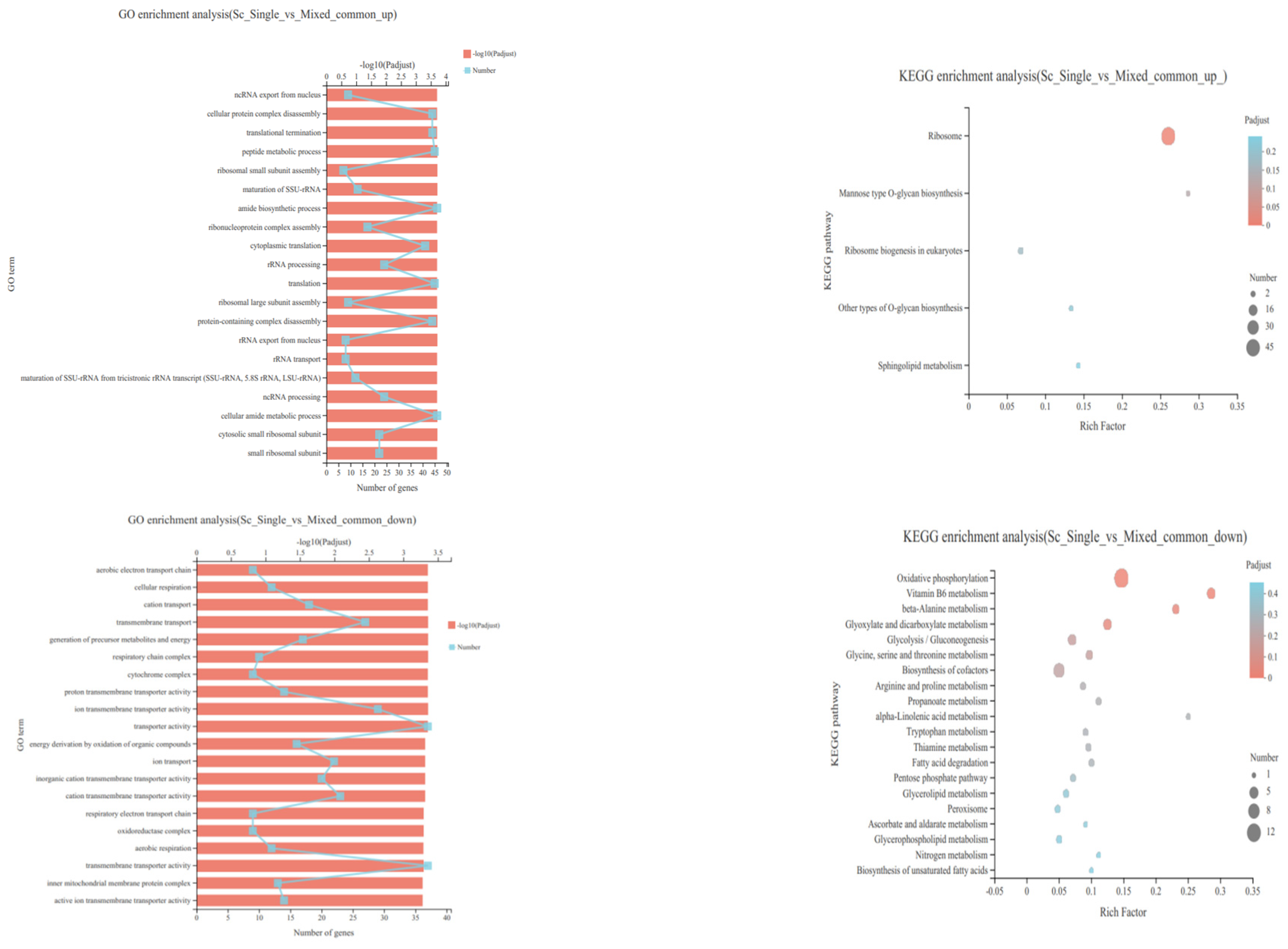 Fermentation 10 00180 g006 Fermentation 10 00180 g006