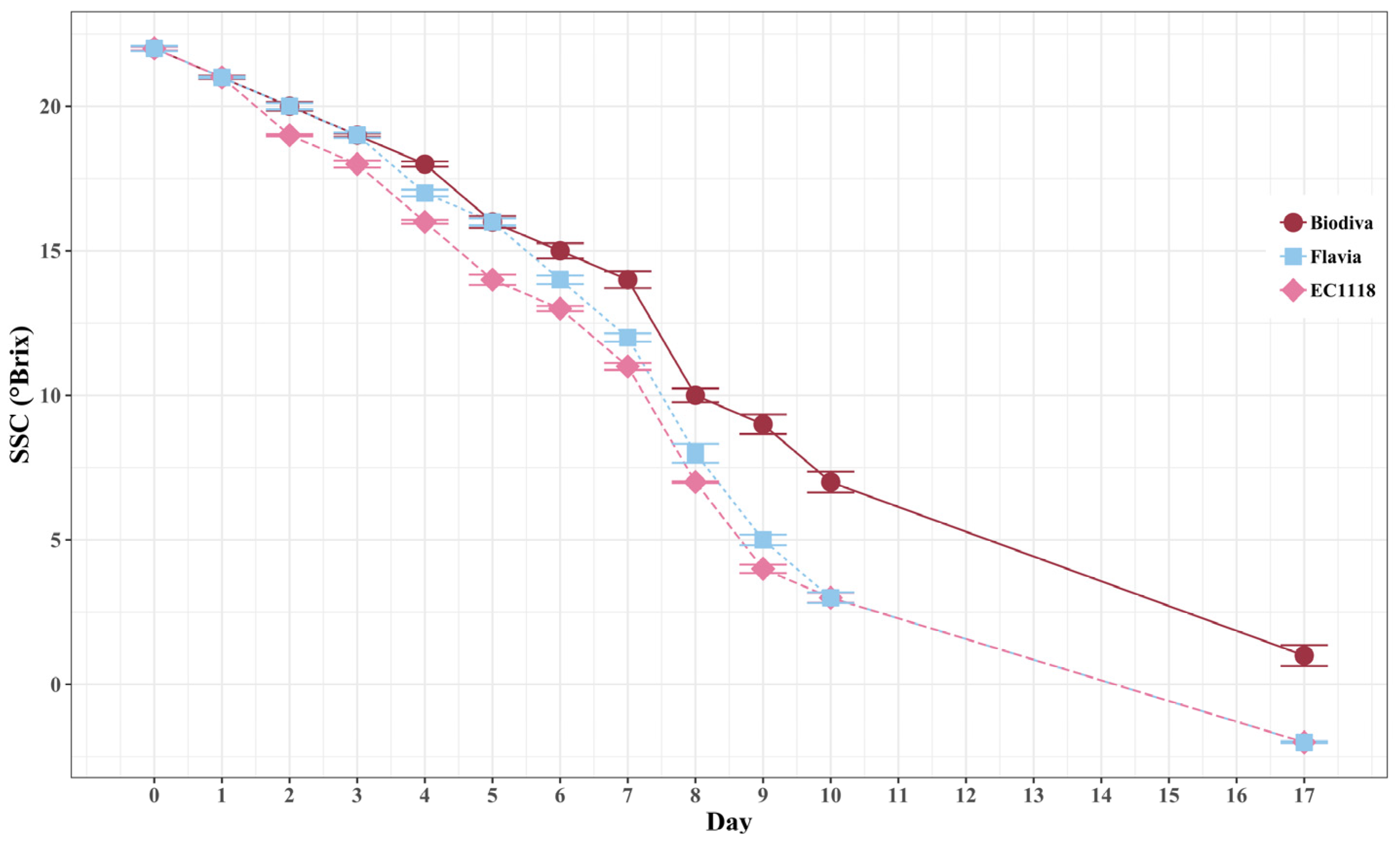 Fermentation 10 00184 g002 Fermentation 10 00184 g002