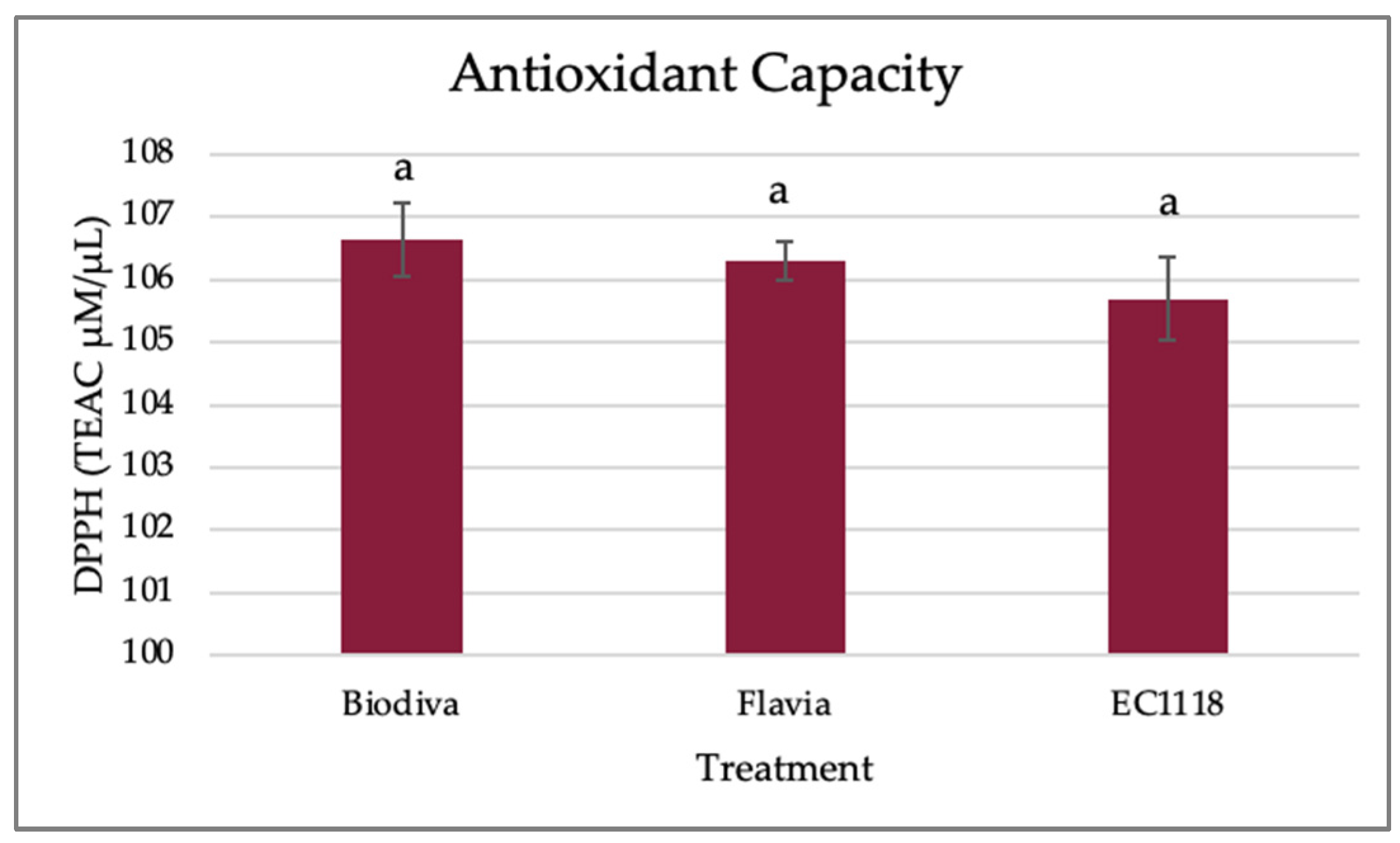 Fermentation 10 00184 g004 Fermentation 10 00184 g004