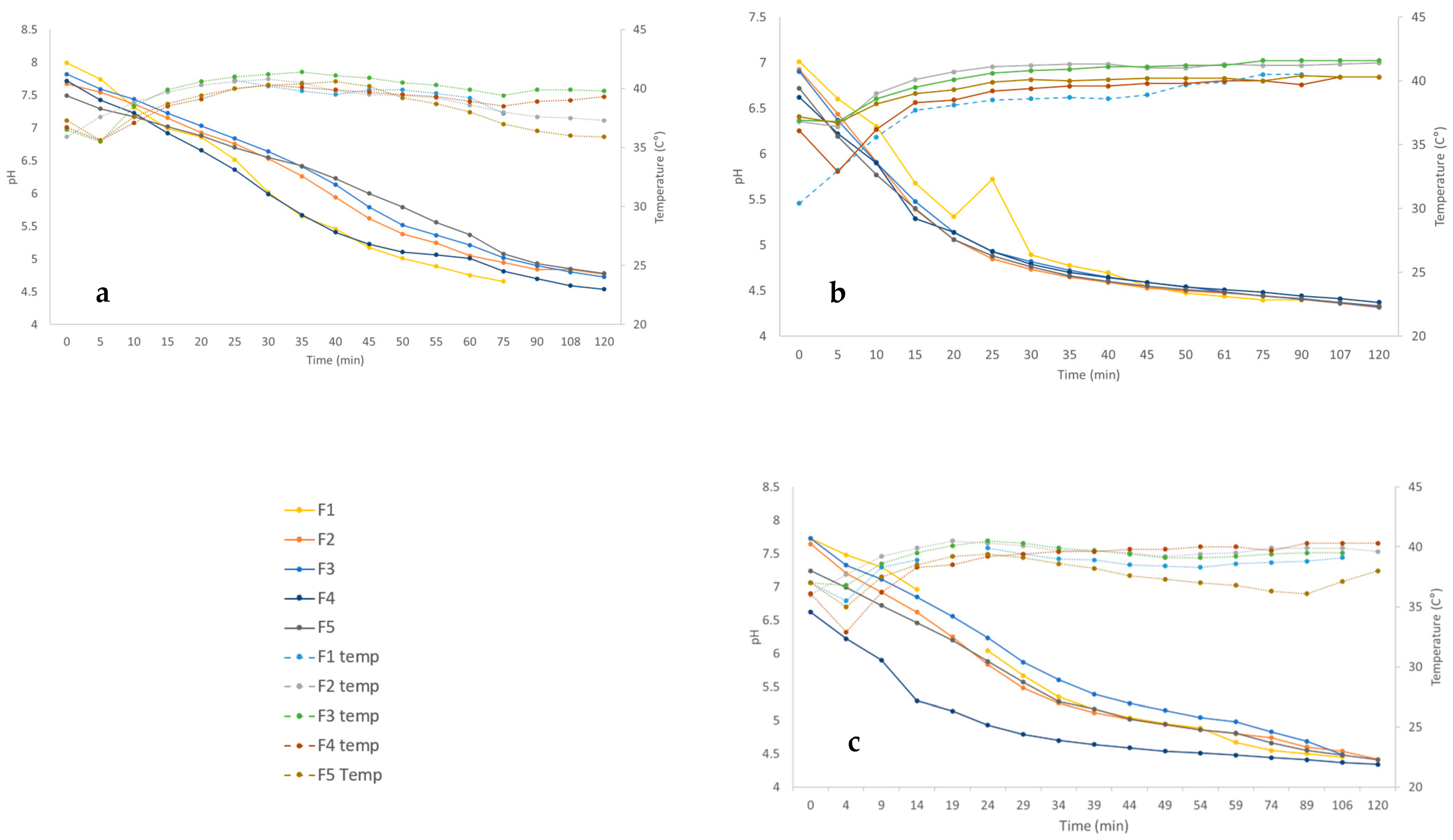 Fermentation 10 00189 g002