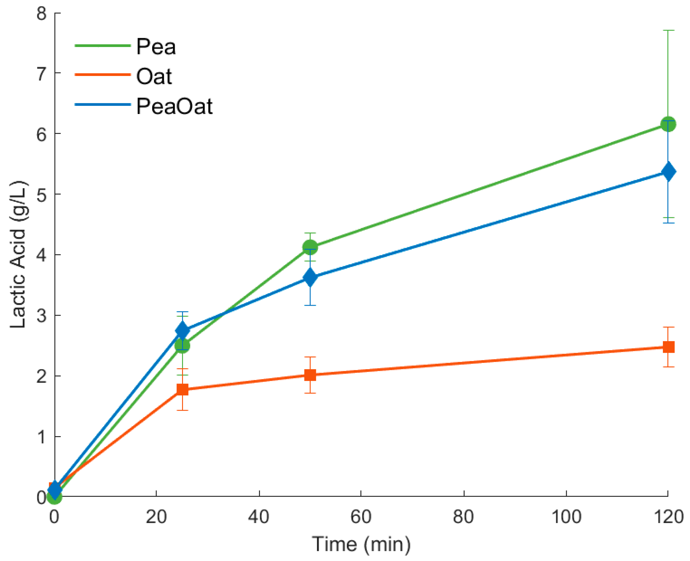 Fermentation 10 00189 g003