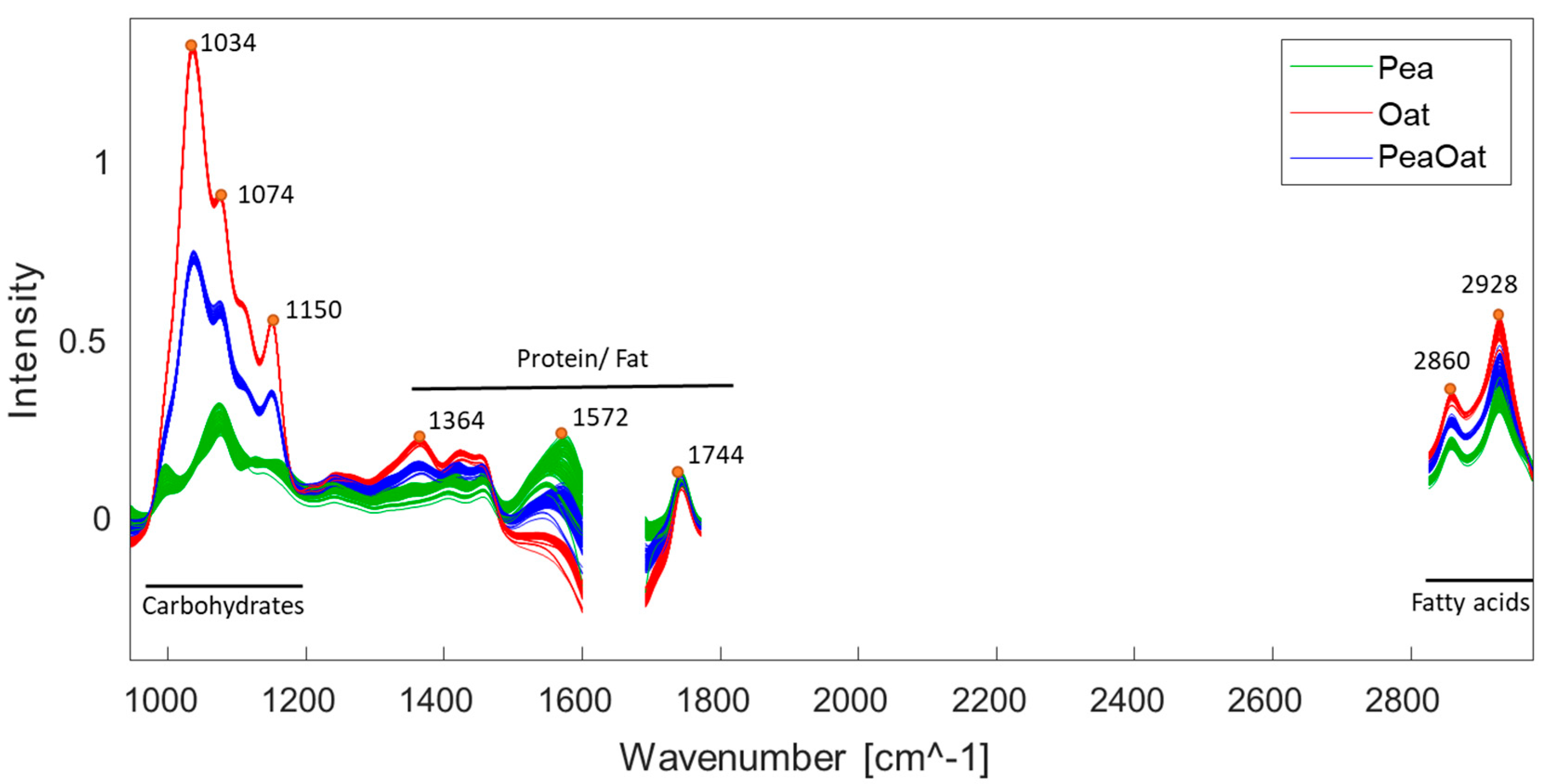 Fermentation 10 00189 g004
