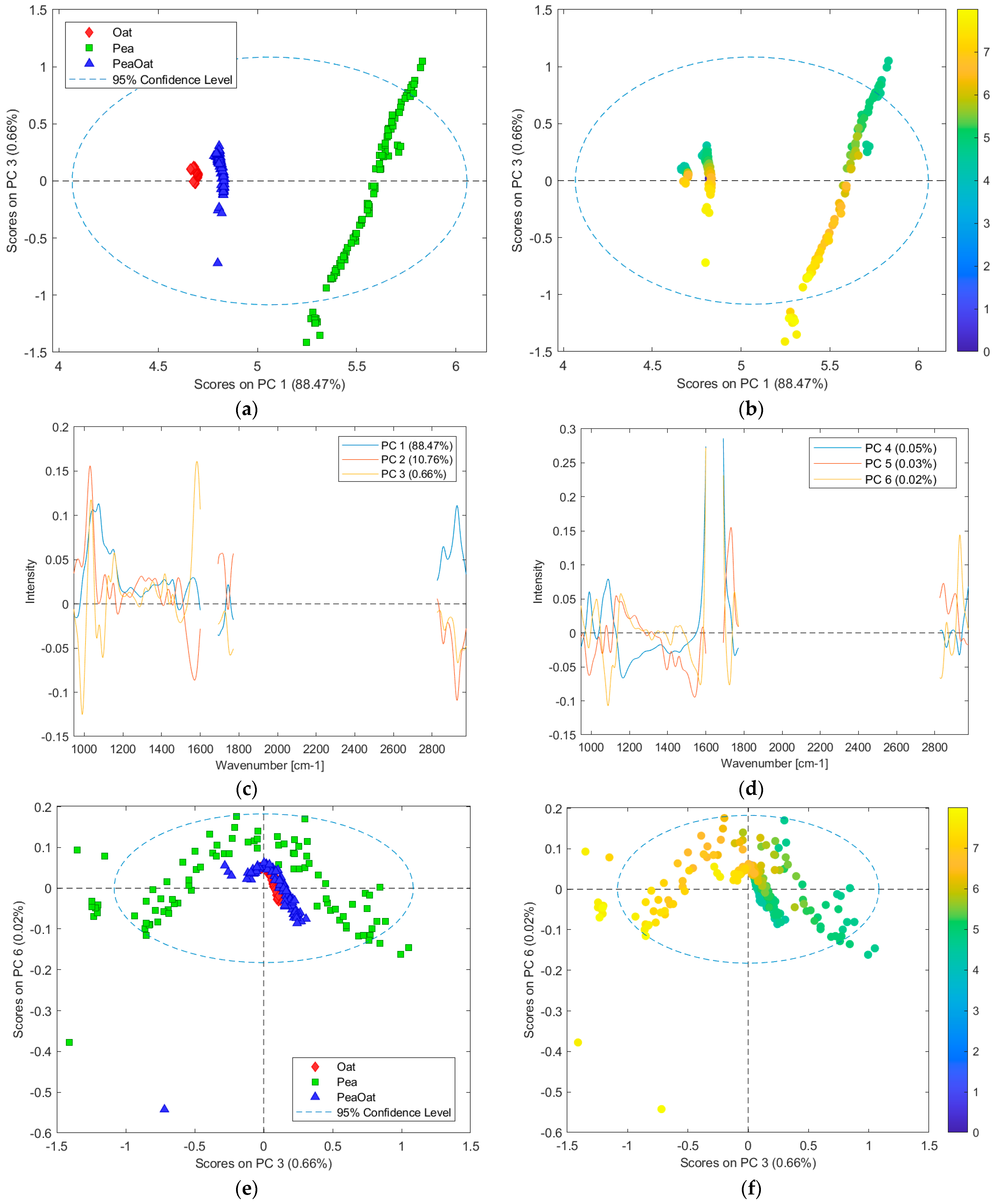 Fermentation 10 00189 g006