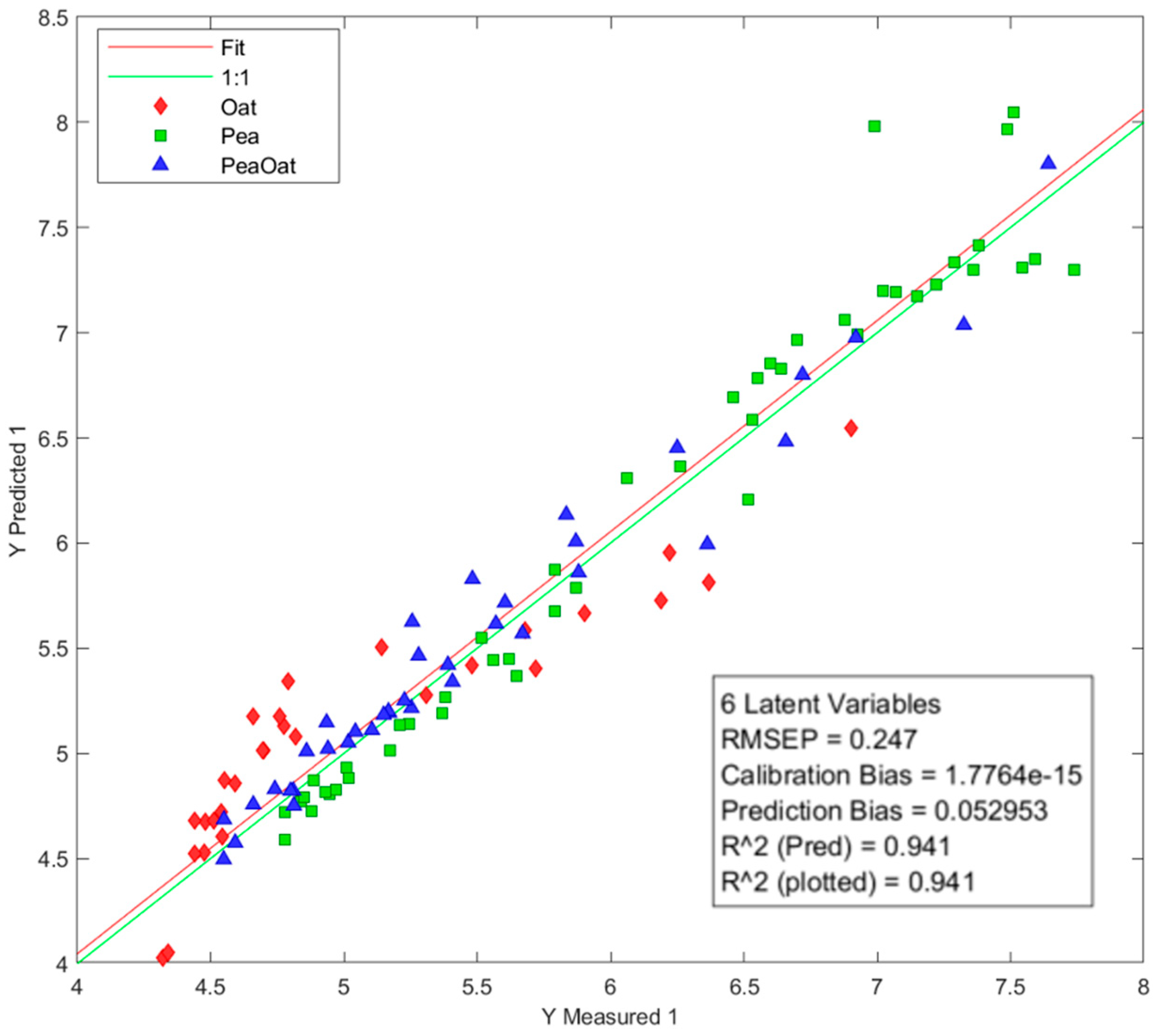 Fermentation 10 00189 g007