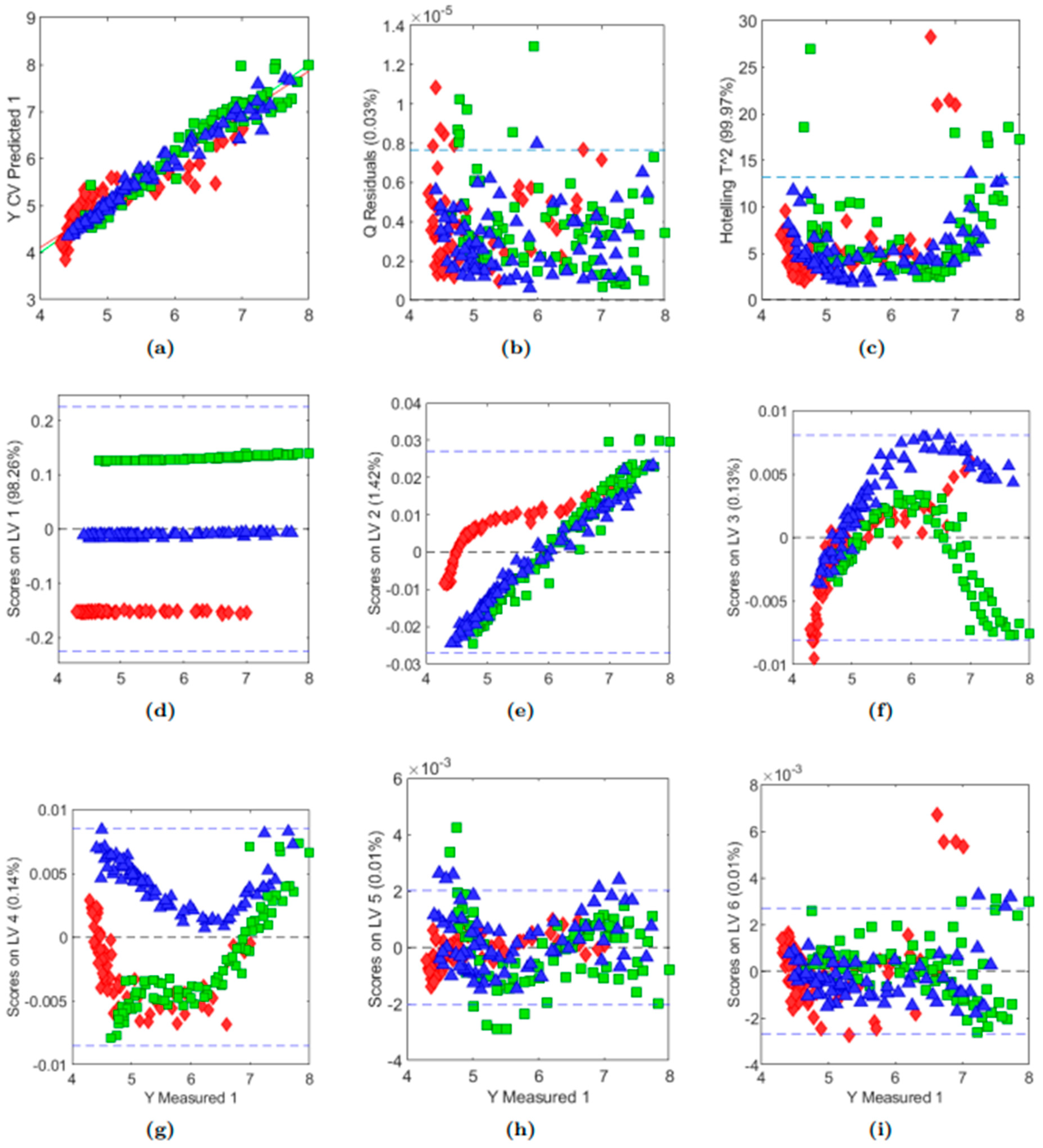 Fermentation 10 00189 g008