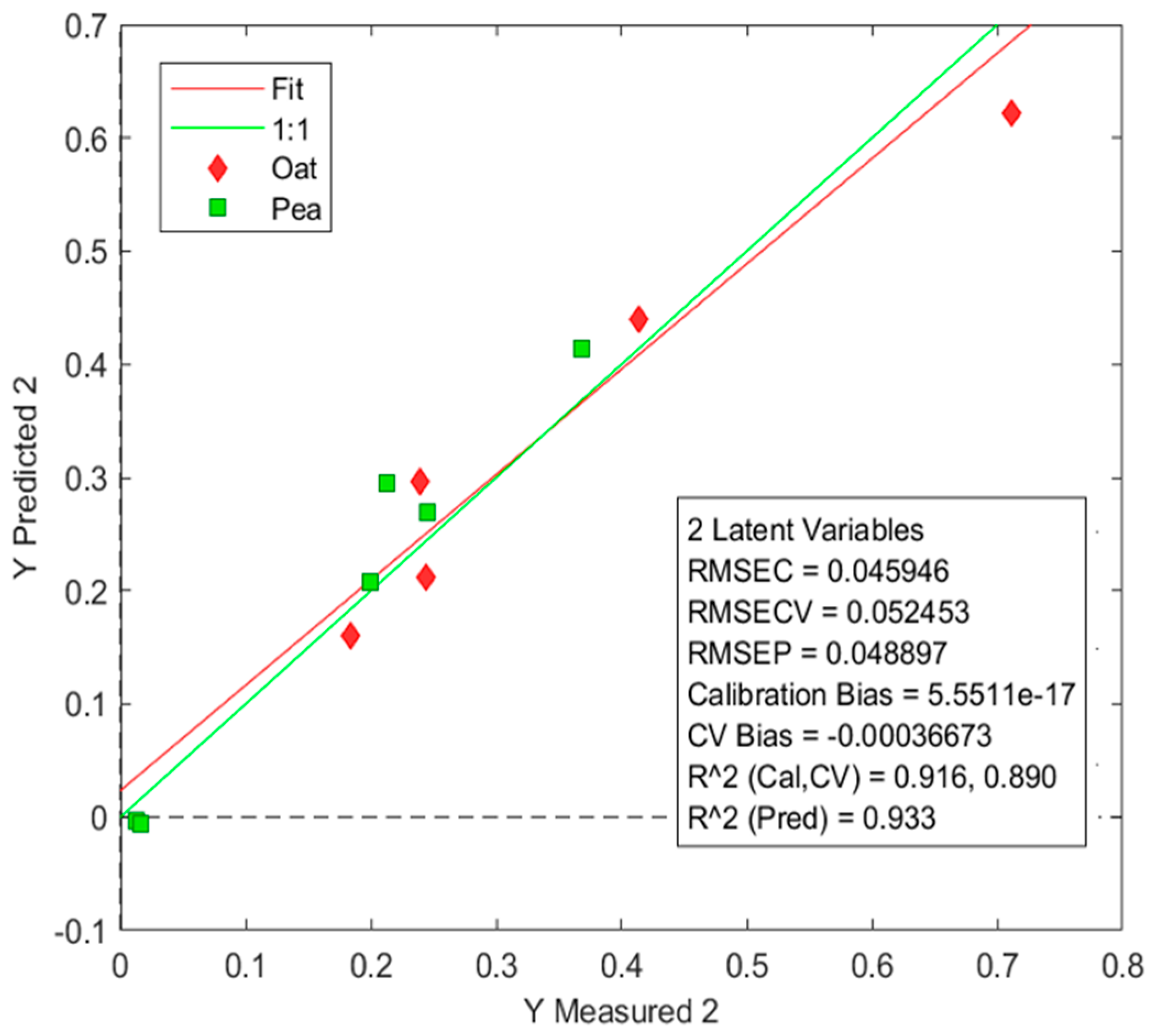 Fermentation 10 00189 g009