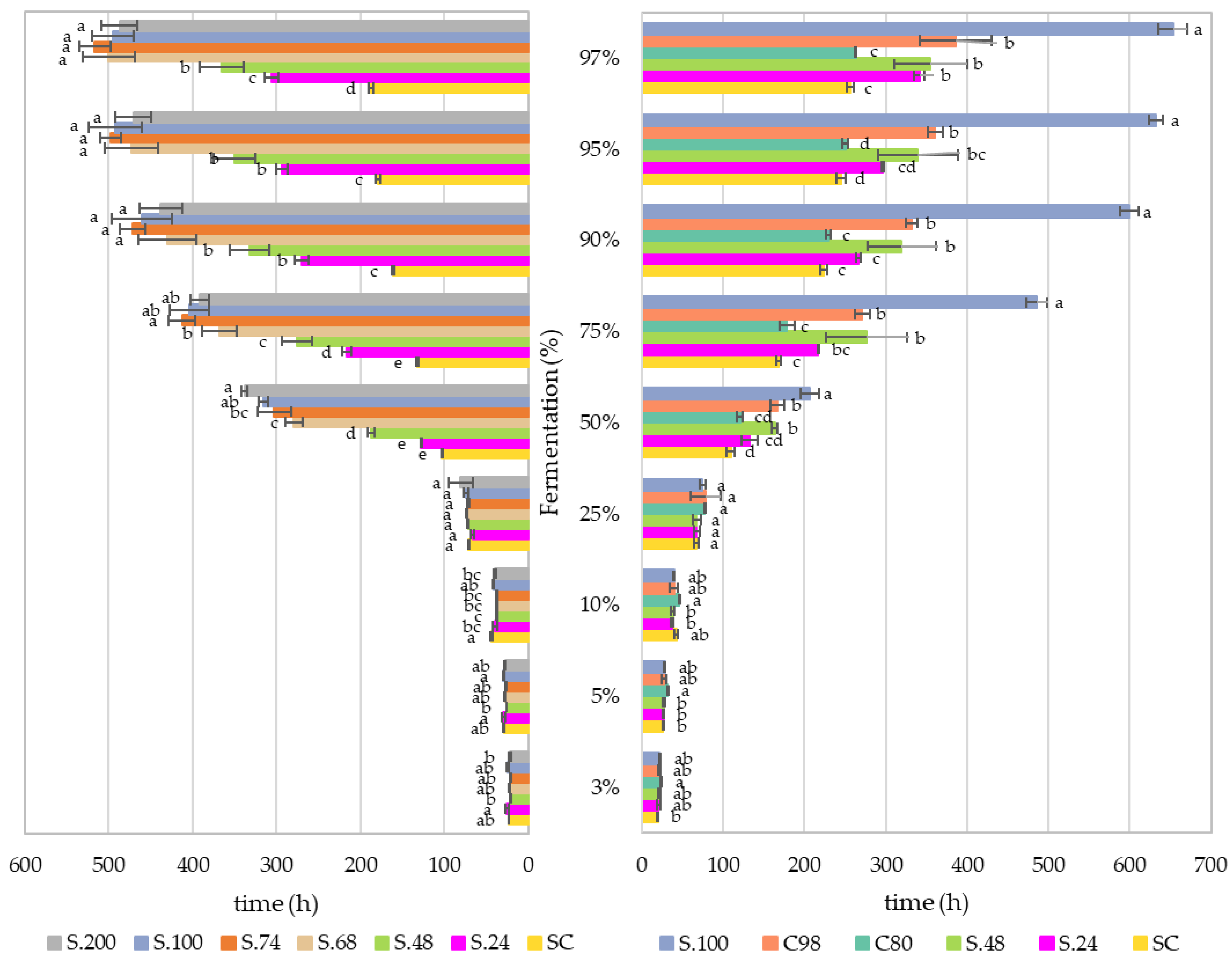 Fermentation 10 00191 g001