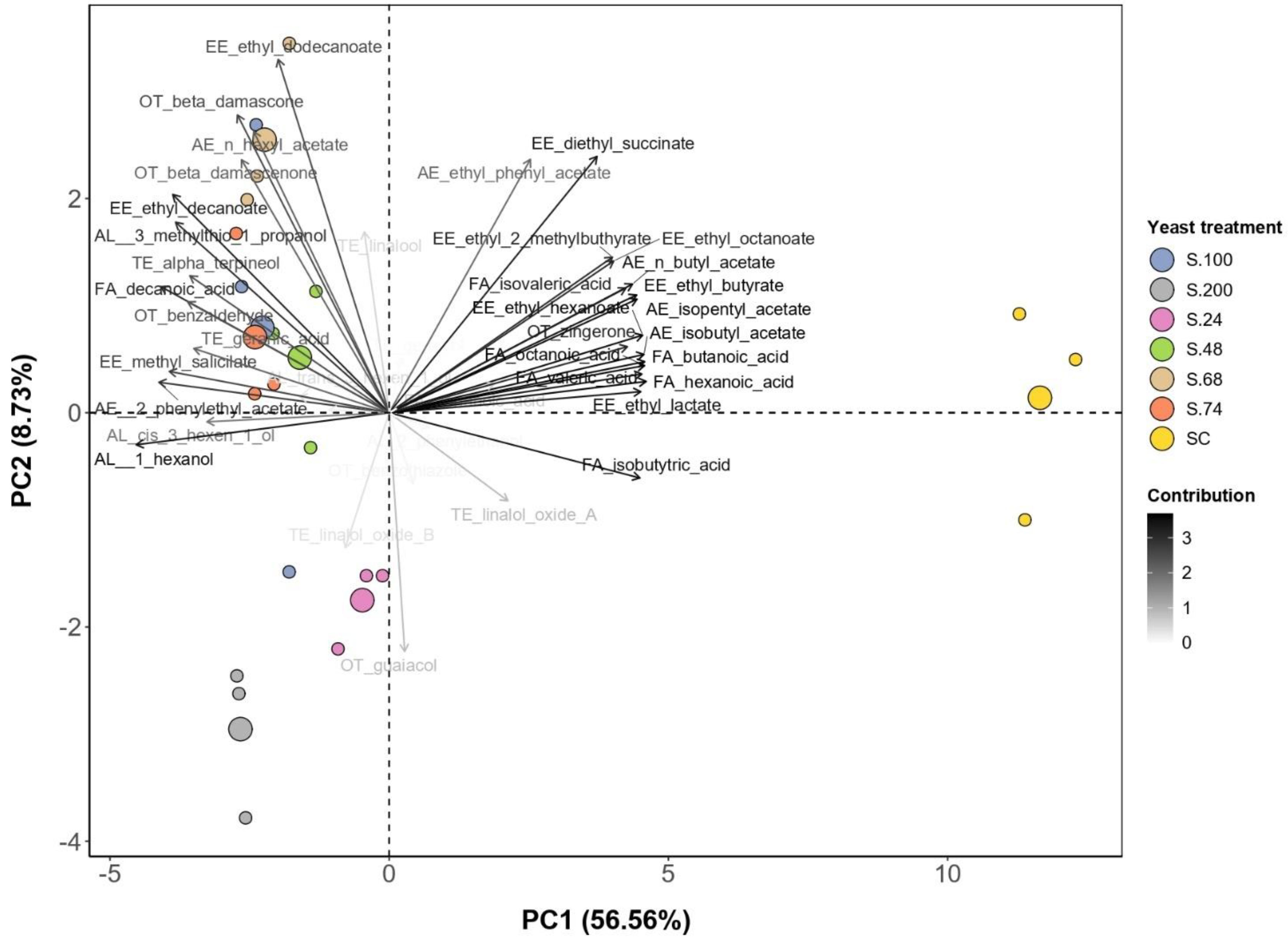 Fermentation 10 00191 g003