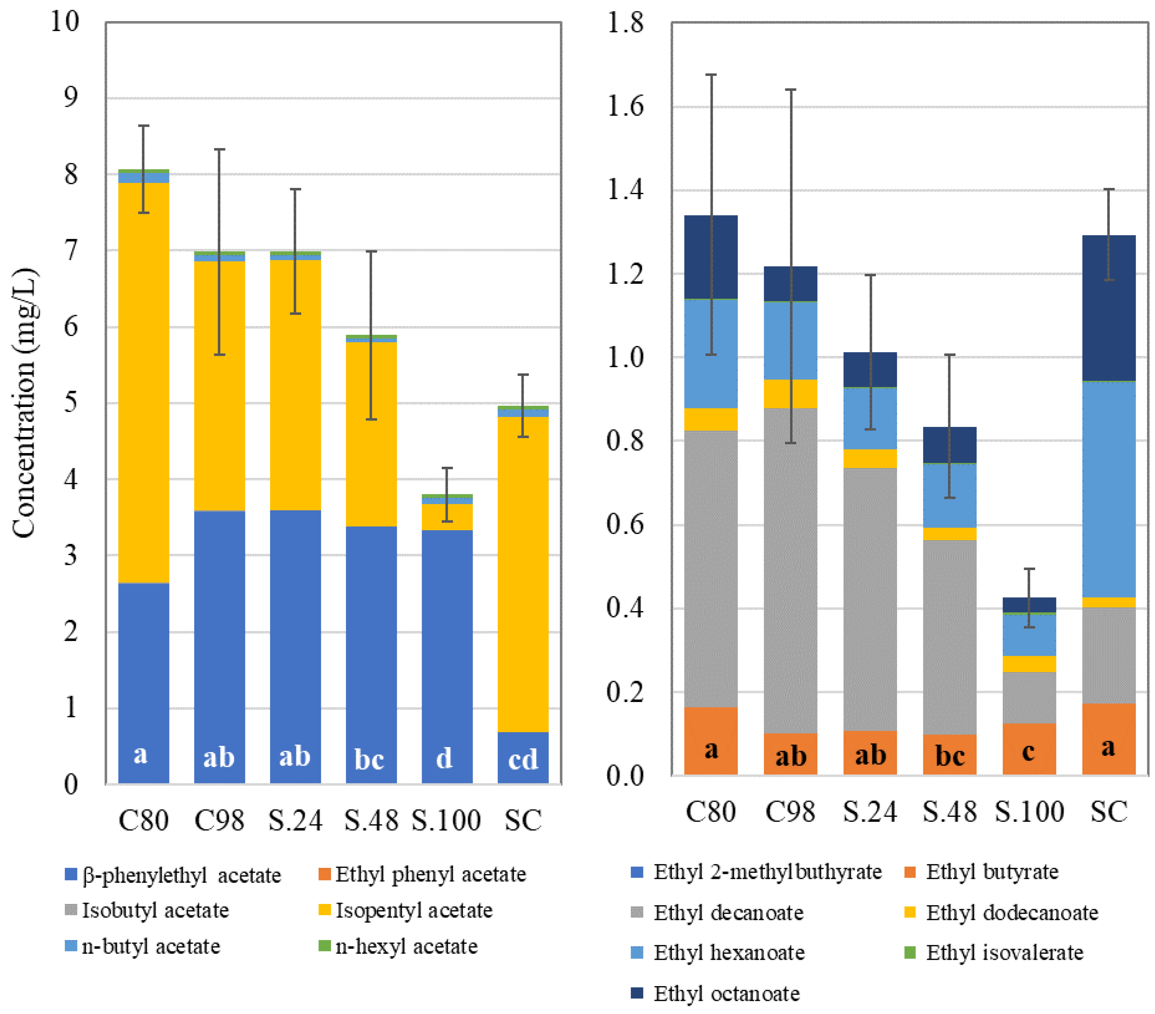 Fermentation 10 00191 g004