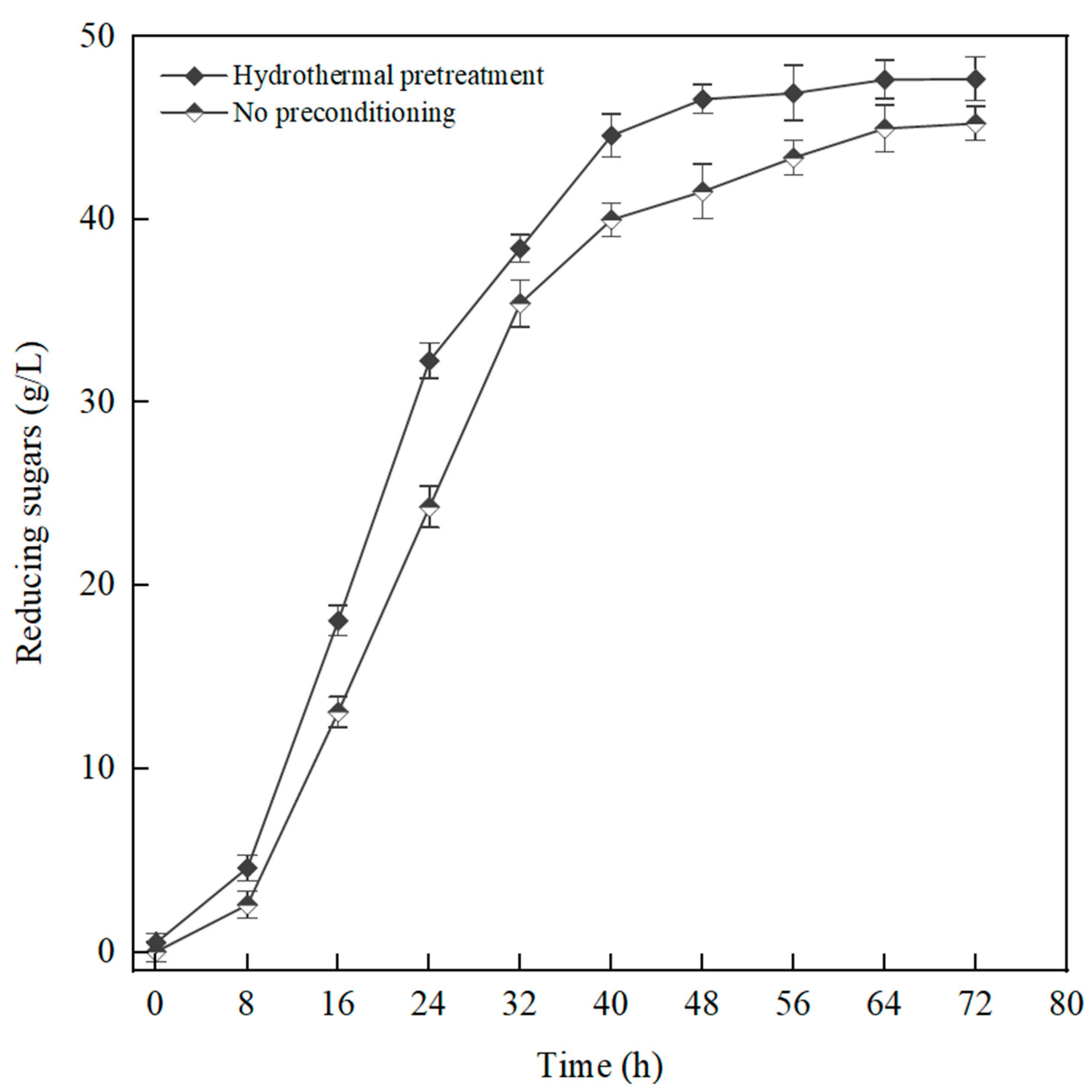 Fermentation 10 00194 g002