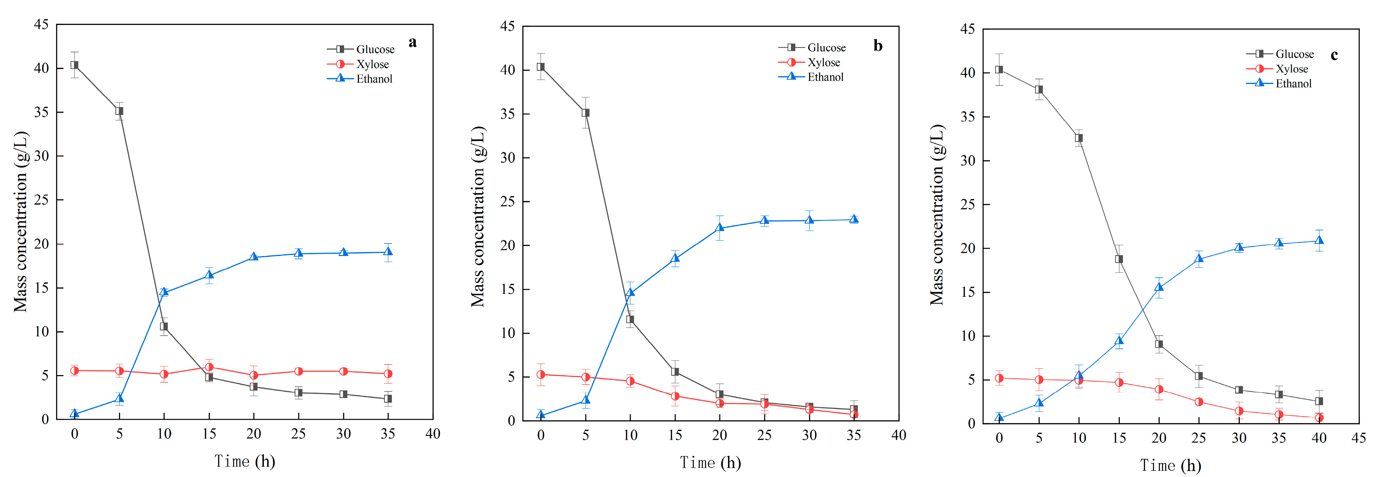 Fermentation 10 00194 g003