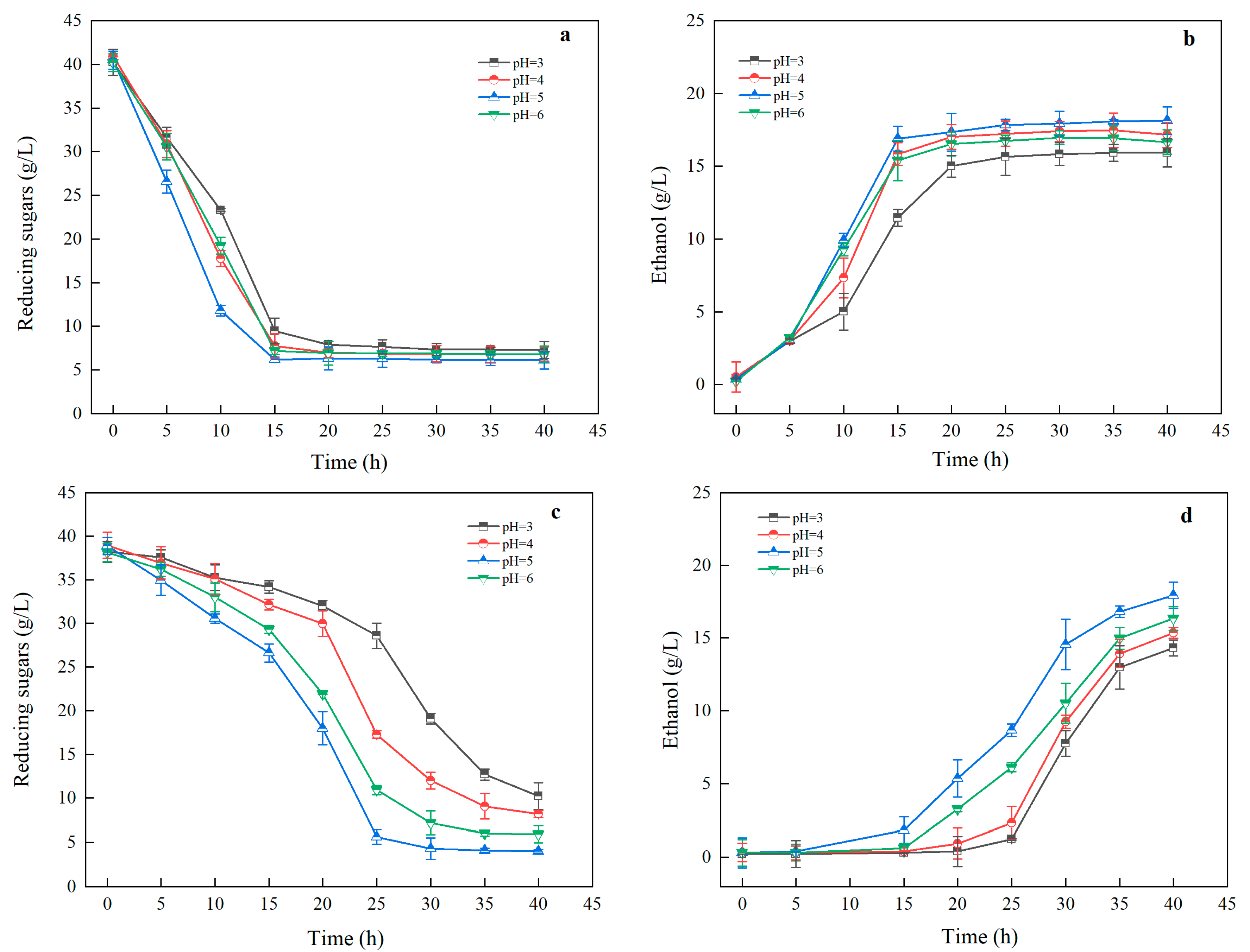 Fermentation 10 00194 g005
