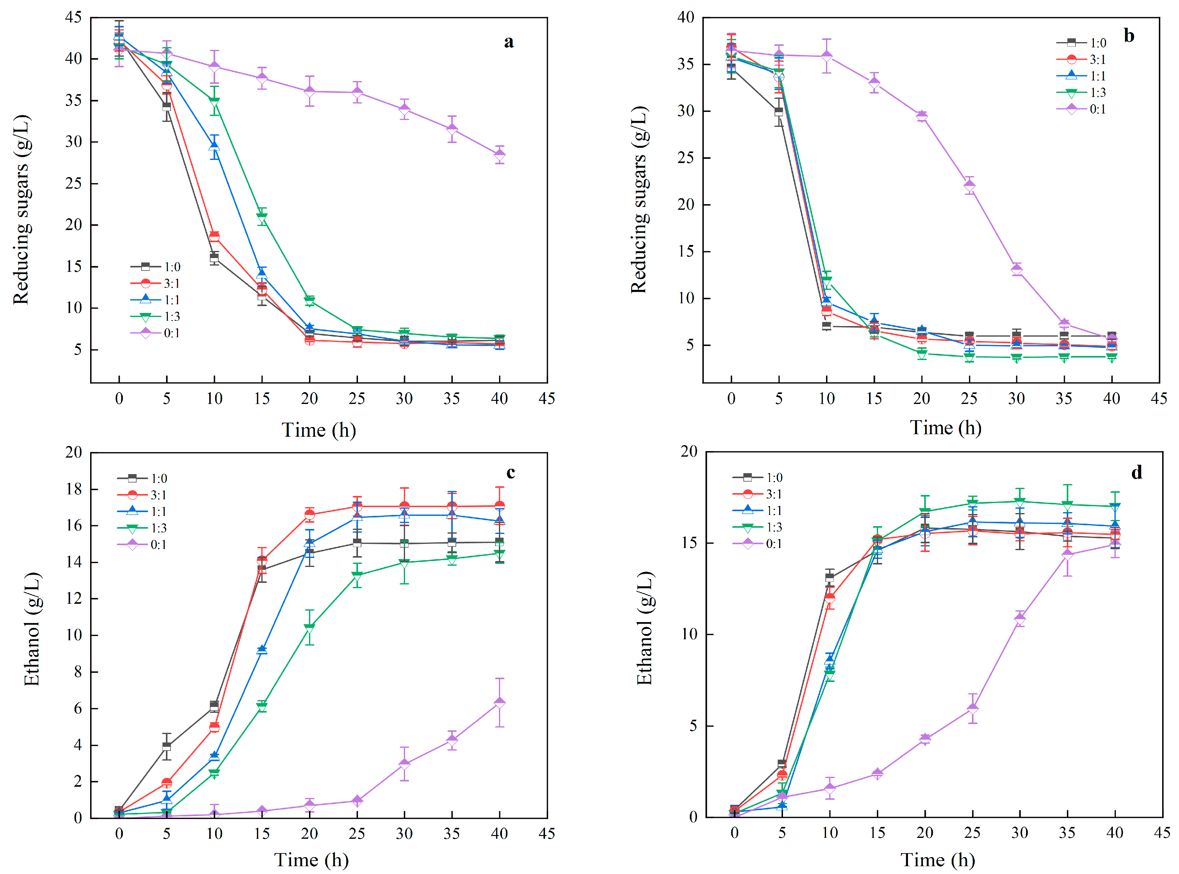 Fermentation 10 00194 g006