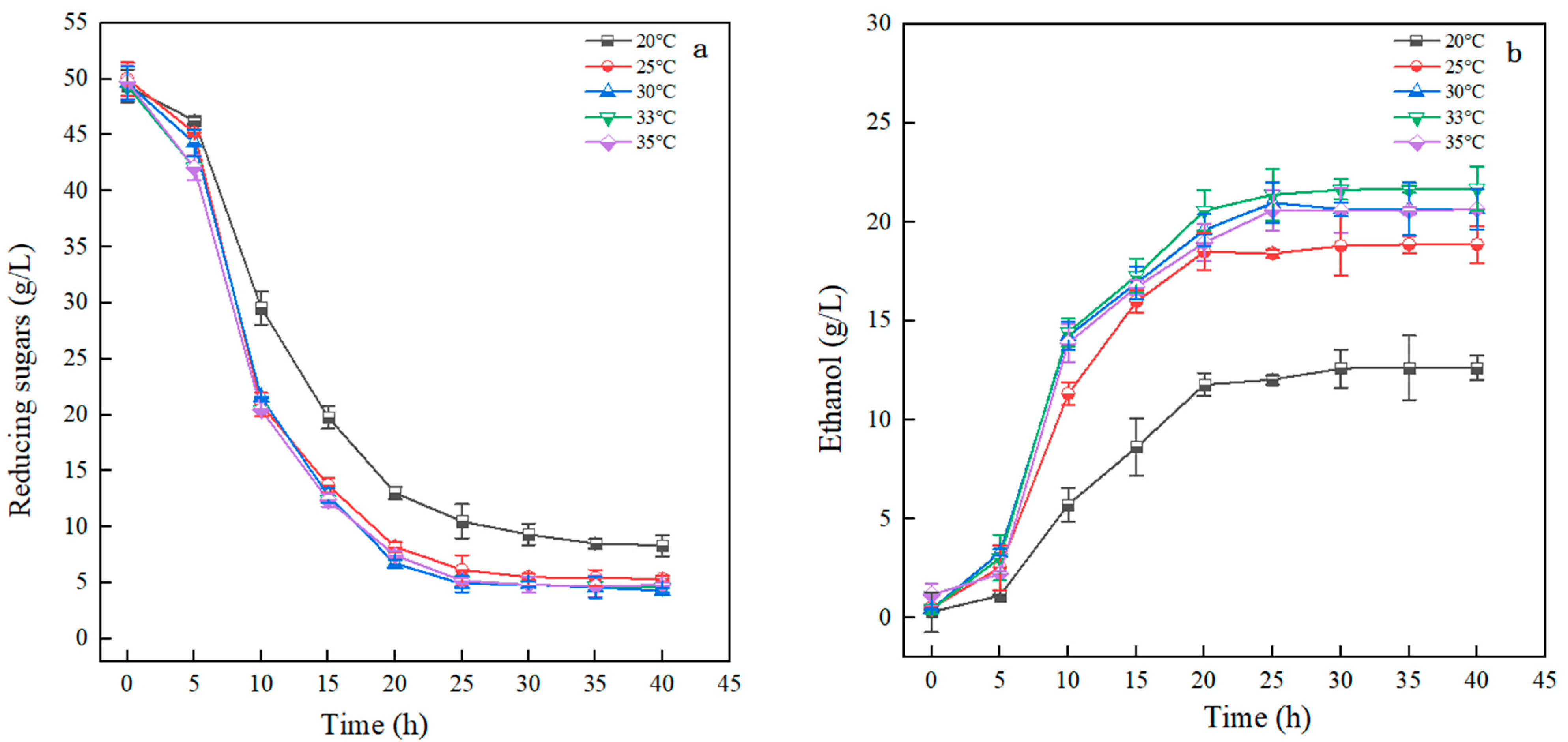 Fermentation 10 00194 g007