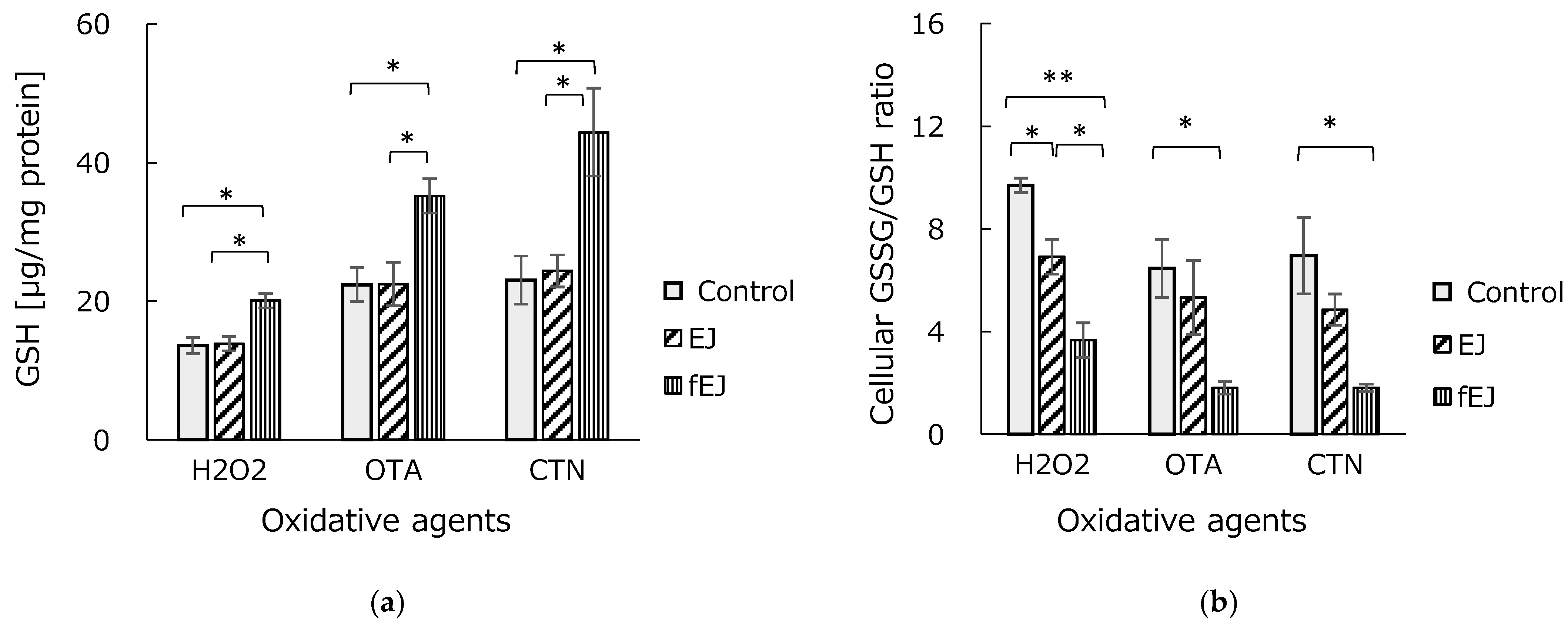 Fermentation 10 00197 g002