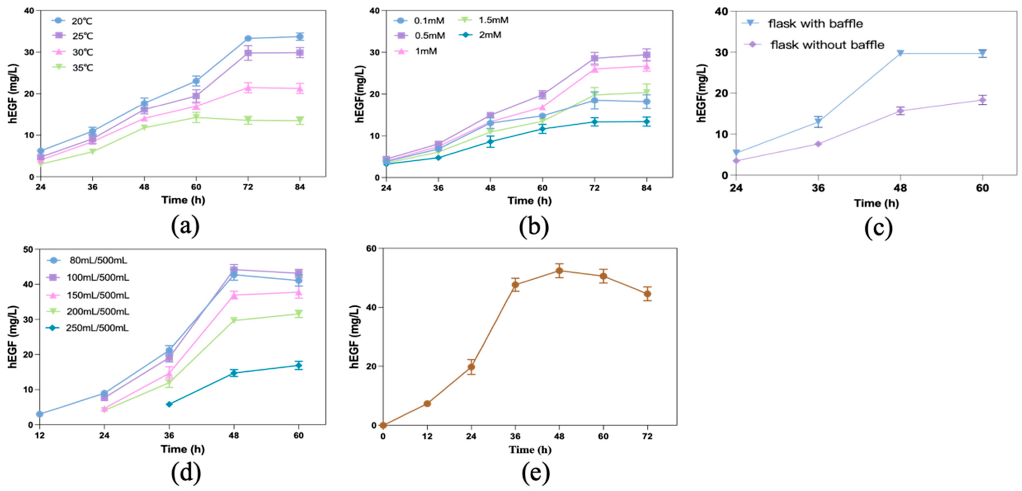 Fermentation 10 00202 g003