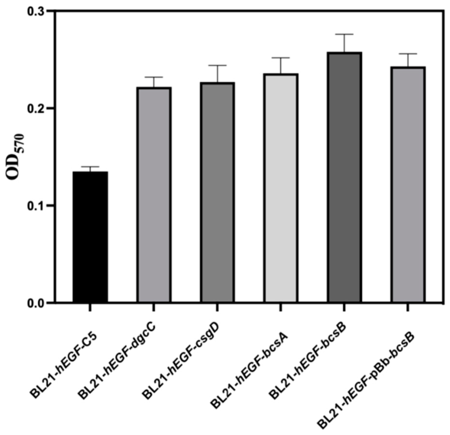 Fermentation 10 00202 g004
