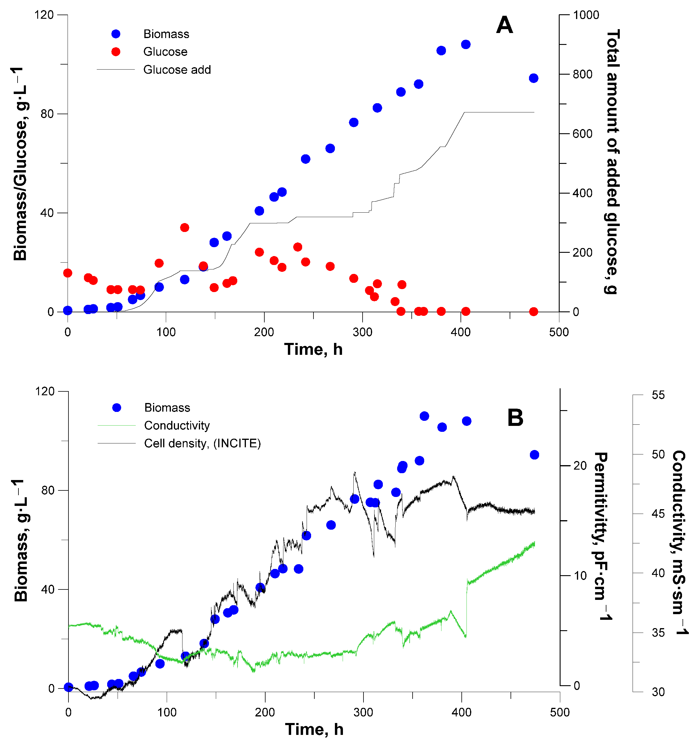 Fermentation 10 00203 g006