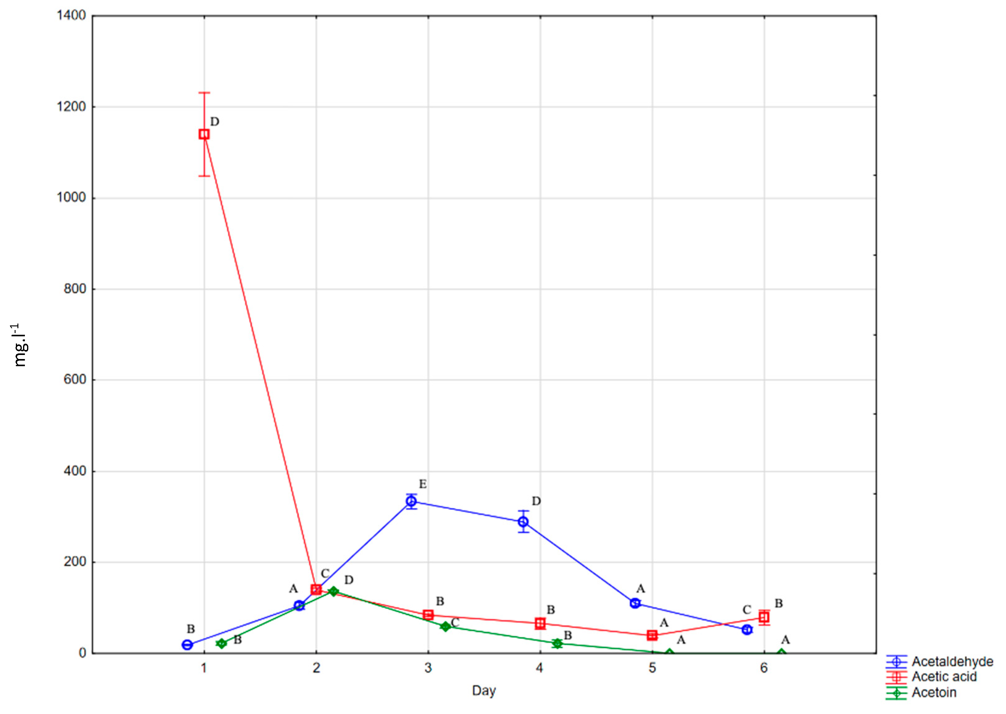 Fermentation 10 00206 g003