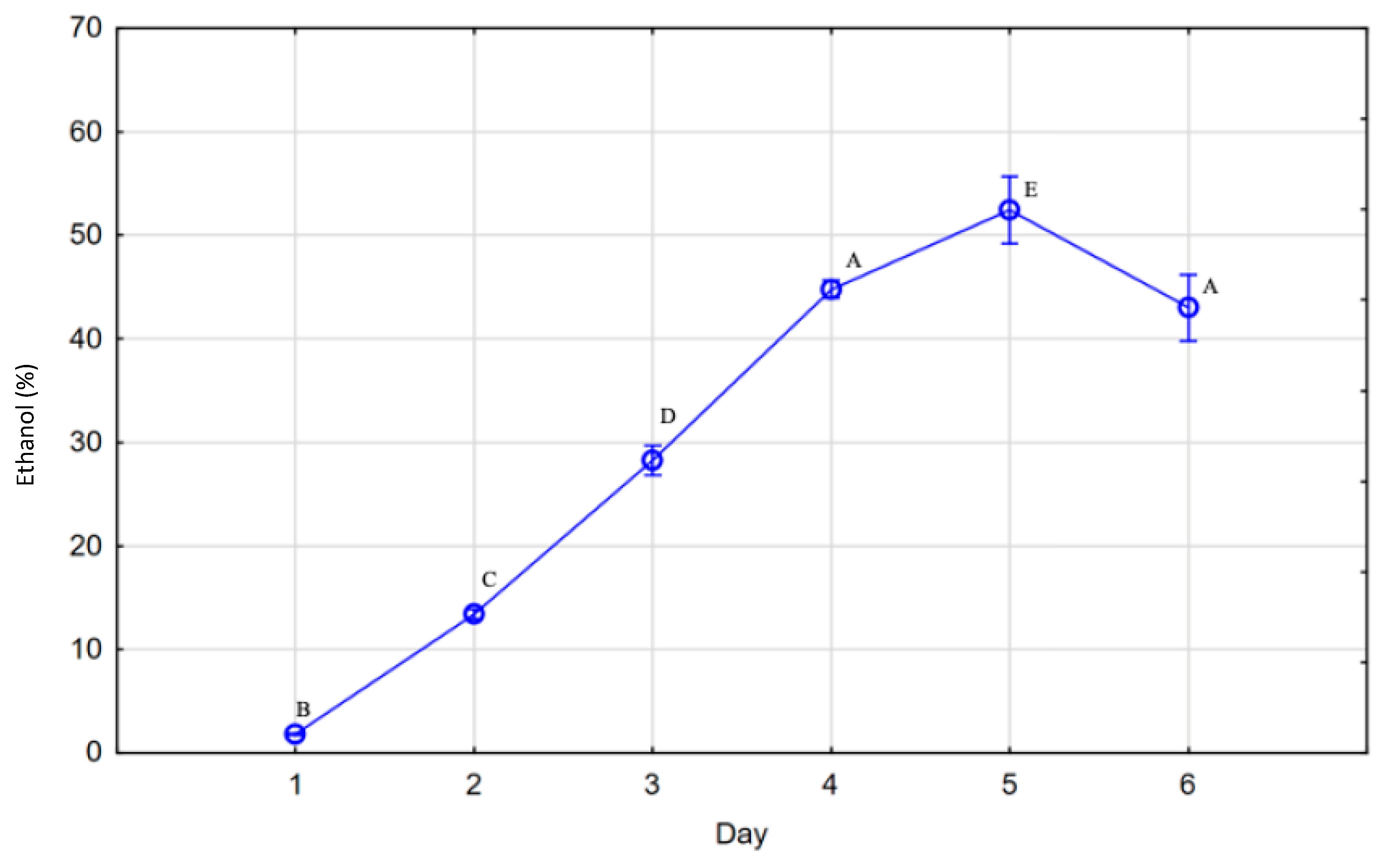 Fermentation 10 00206 g004