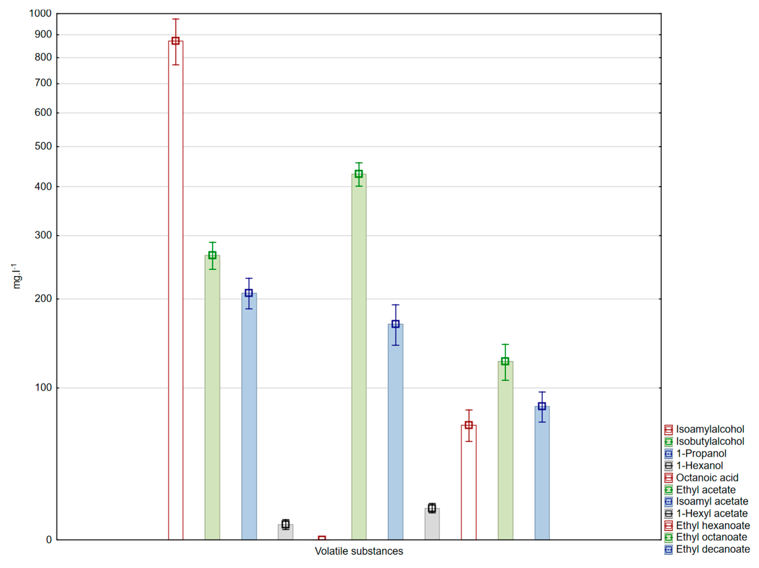 Fermentation 10 00206 g005