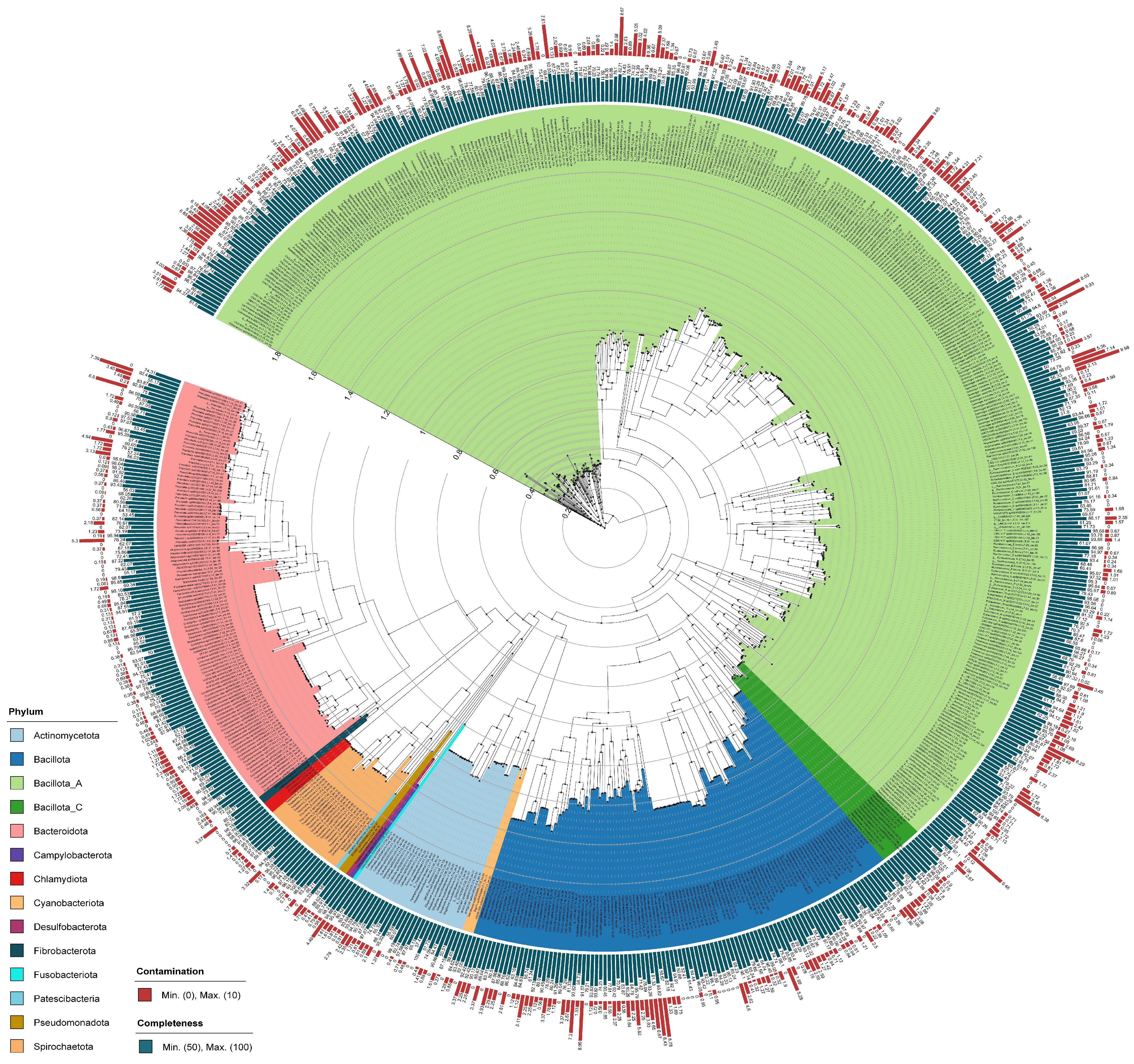 Fermentation 10 00207 g001