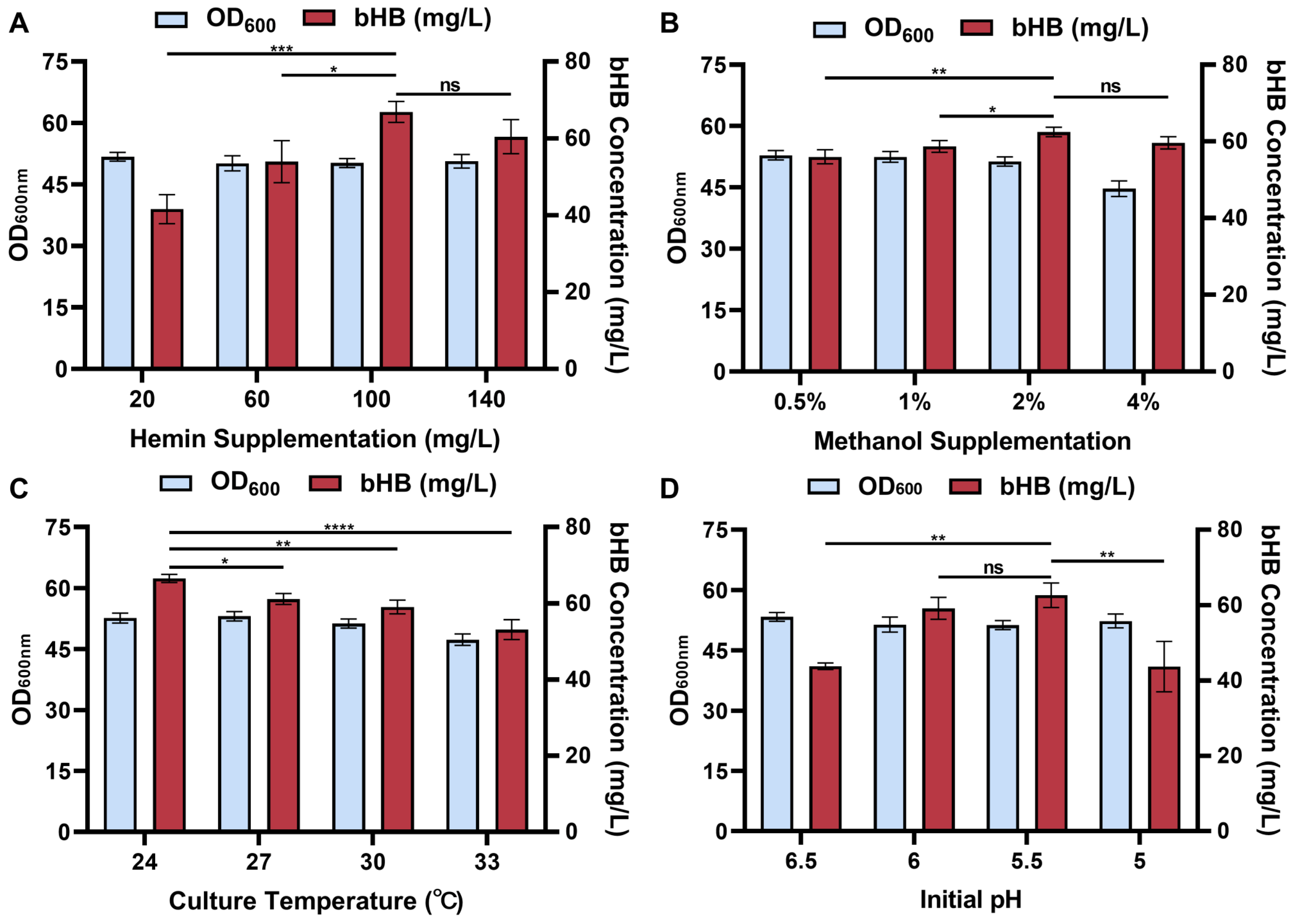 Fermentation 10 00208 g003 Fermentation 10 00208 g003
