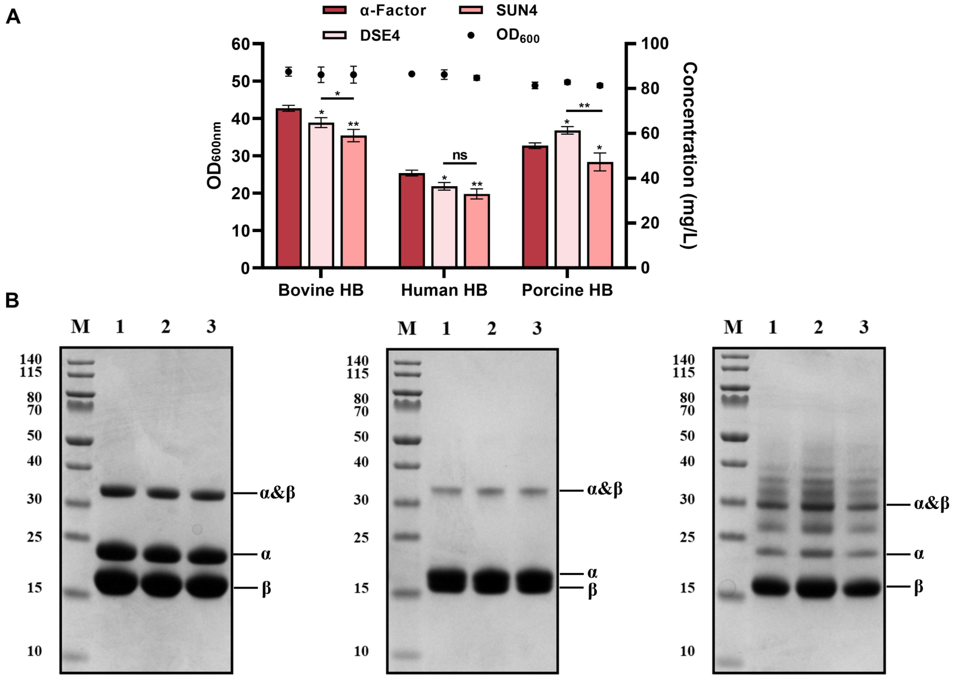 Fermentation 10 00208 g005 Fermentation 10 00208 g005