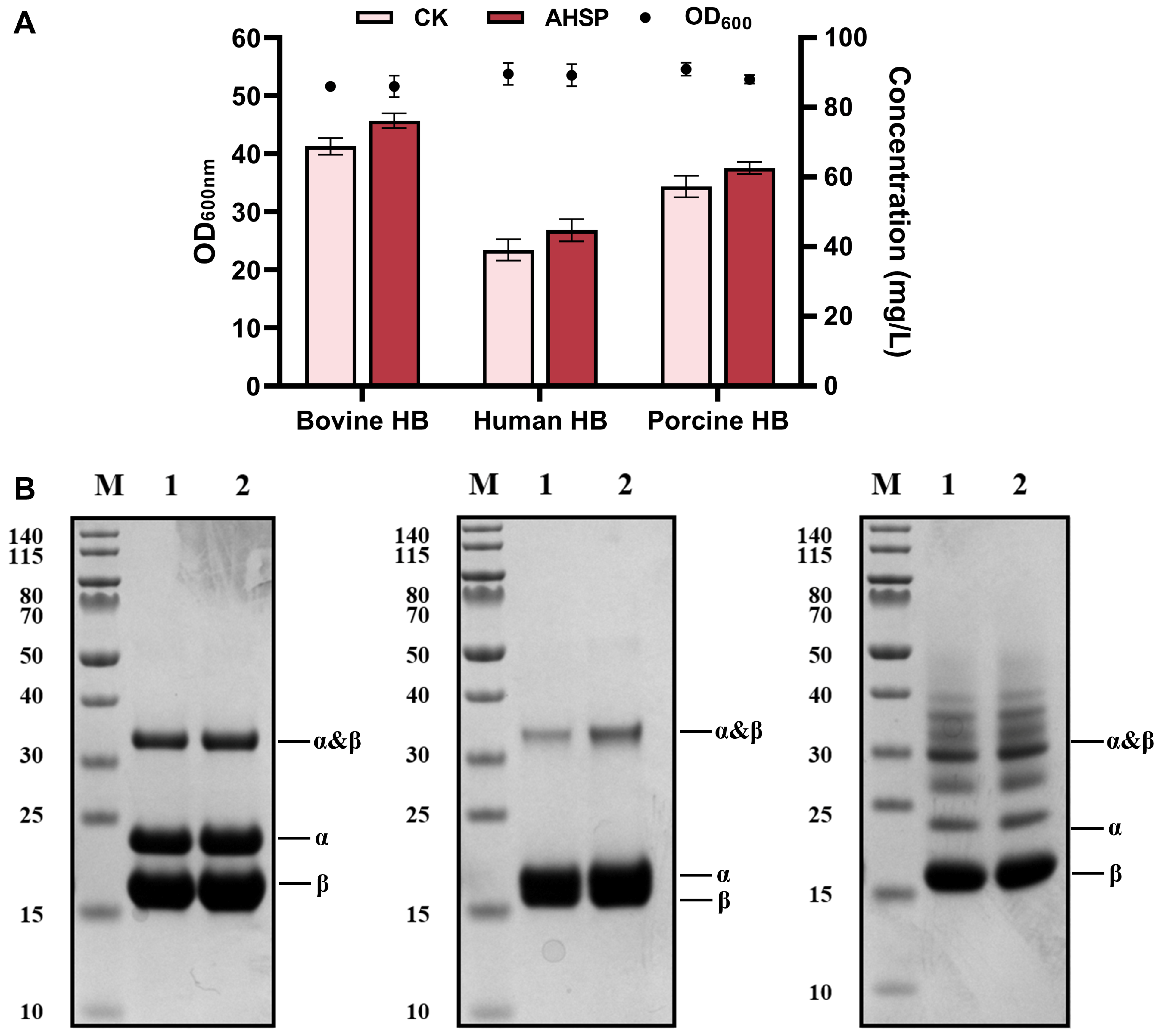Fermentation 10 00208 g006 Fermentation 10 00208 g006