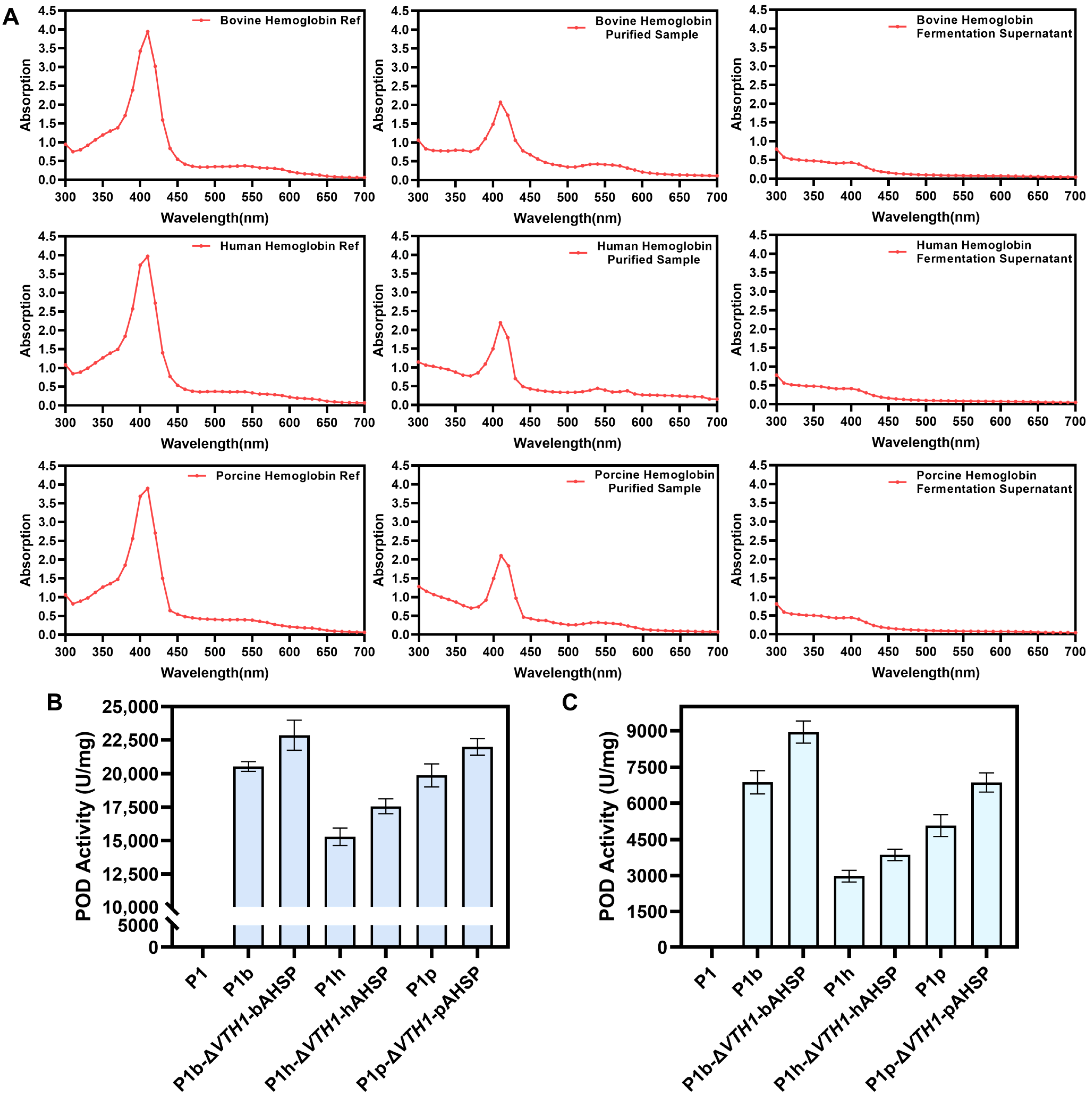 Fermentation 10 00208 g009 Fermentation 10 00208 g009