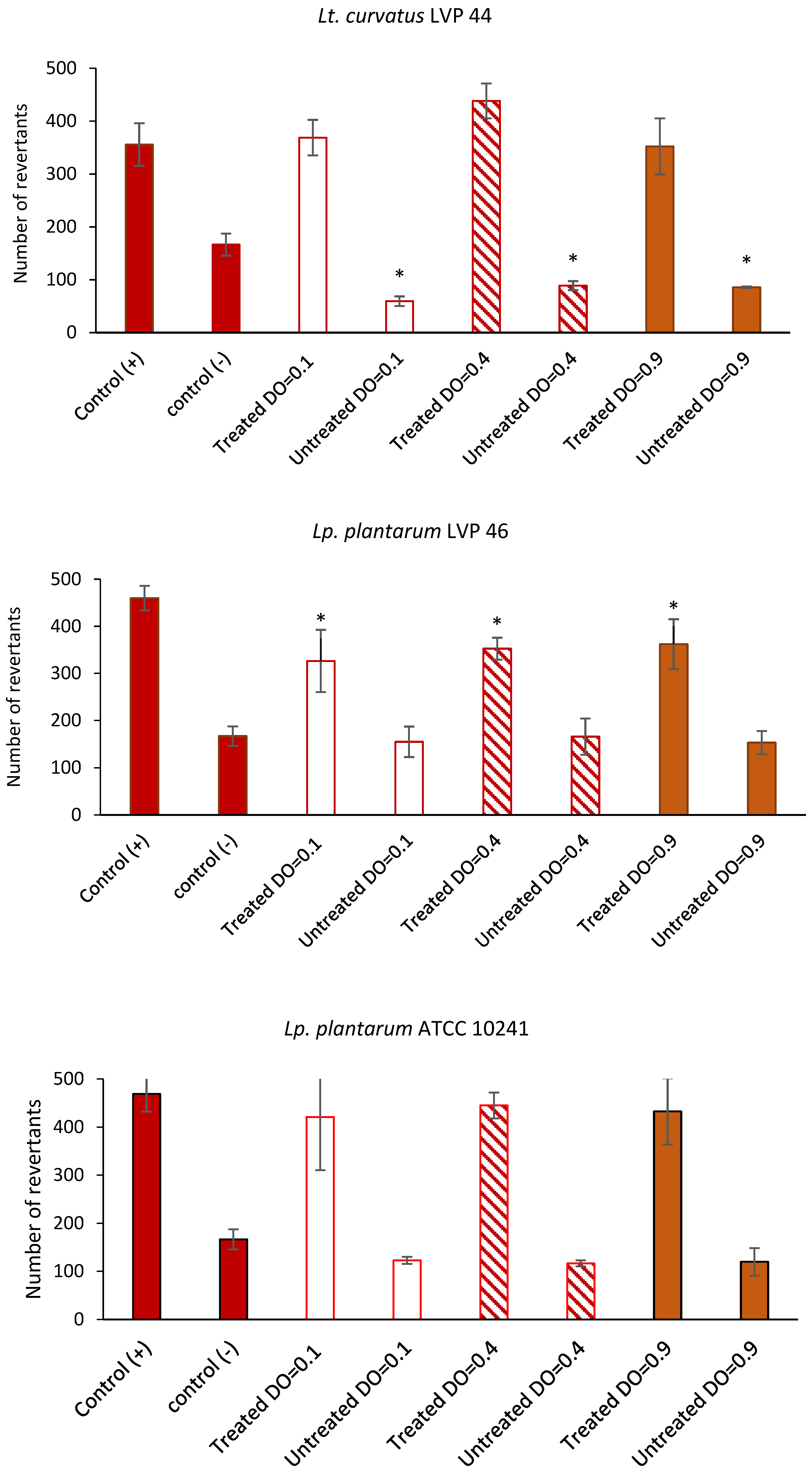 Fermentation 10 00209 g005b