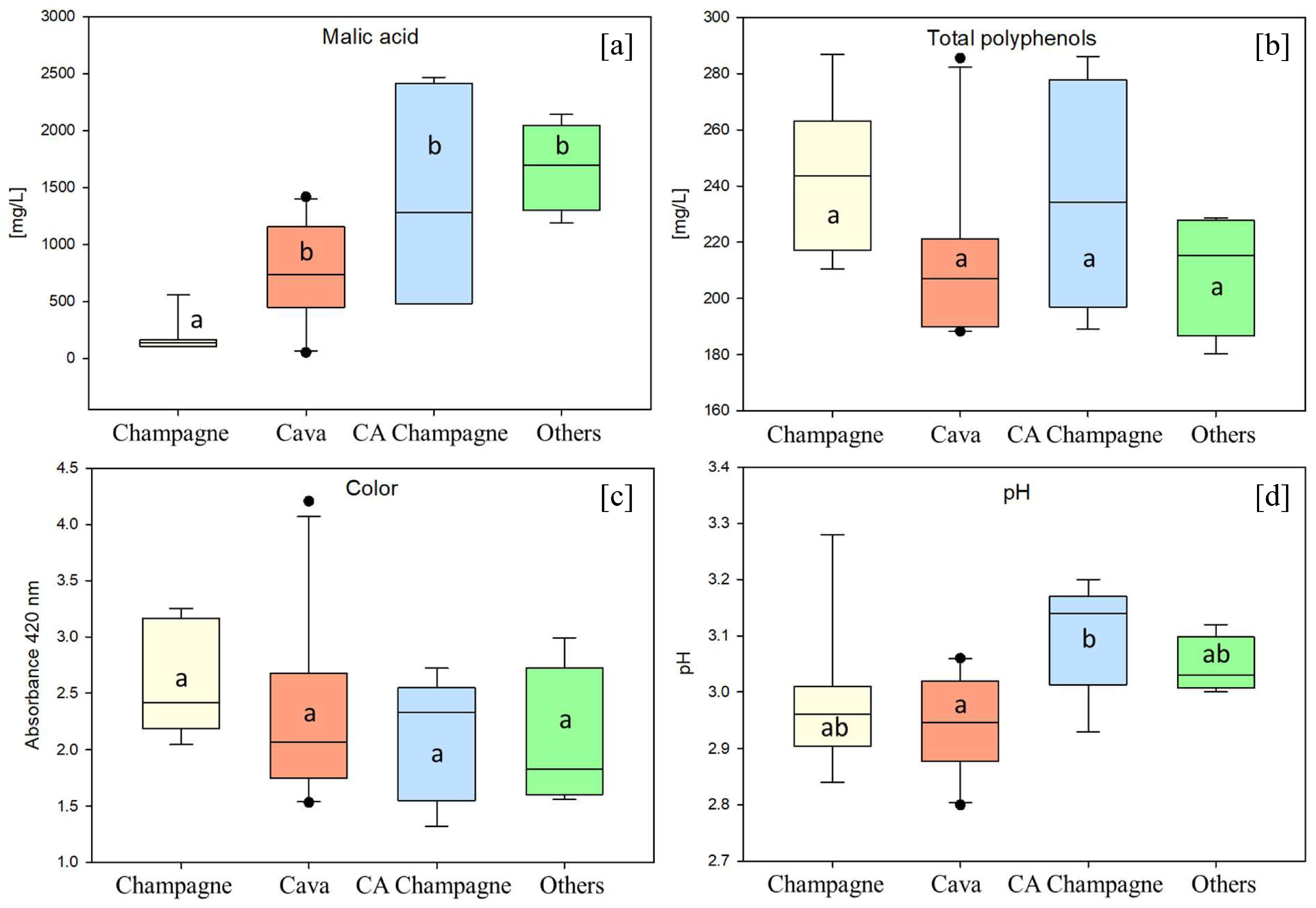 Fermentation 10 00212 g001