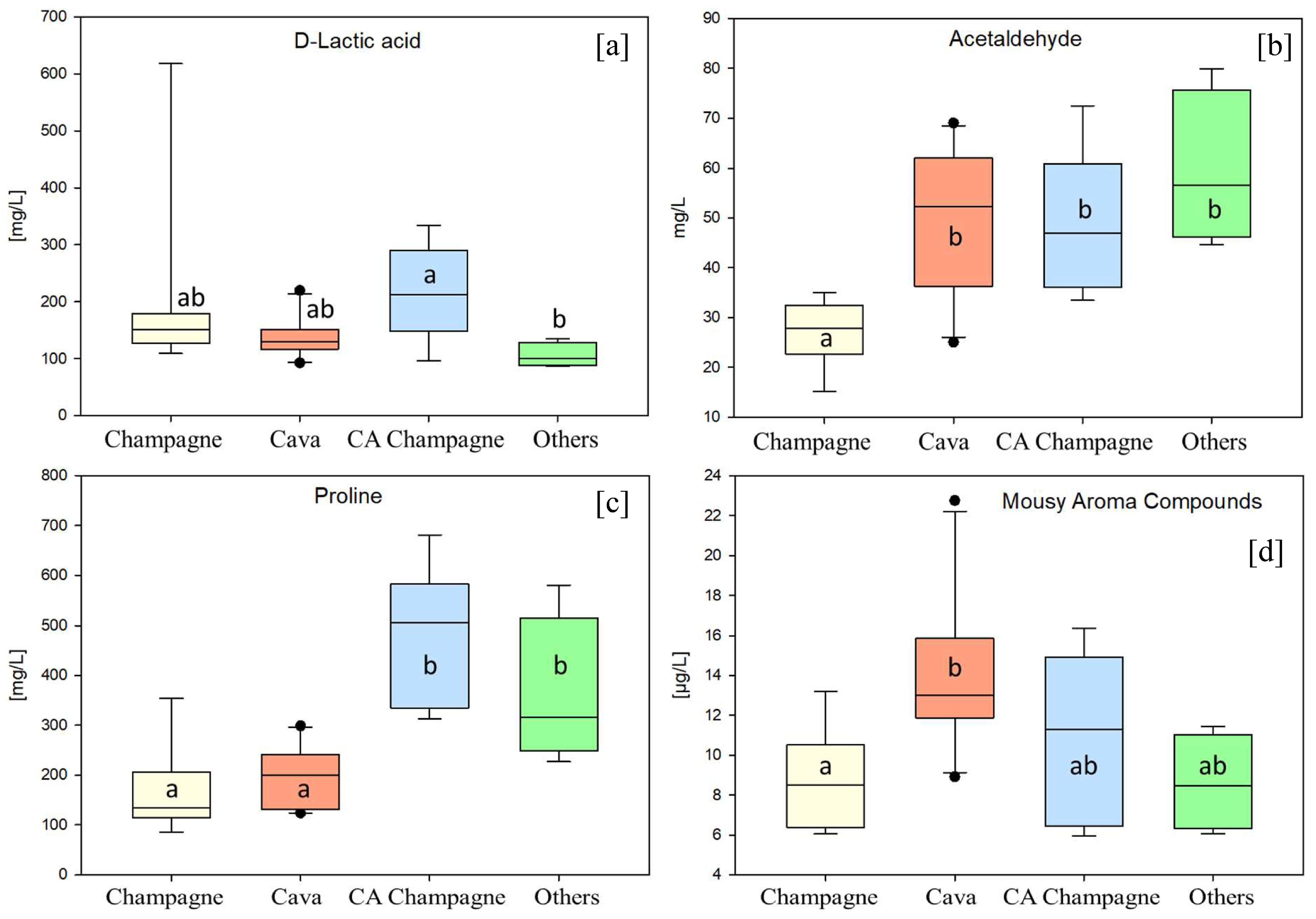 Fermentation 10 00212 g002