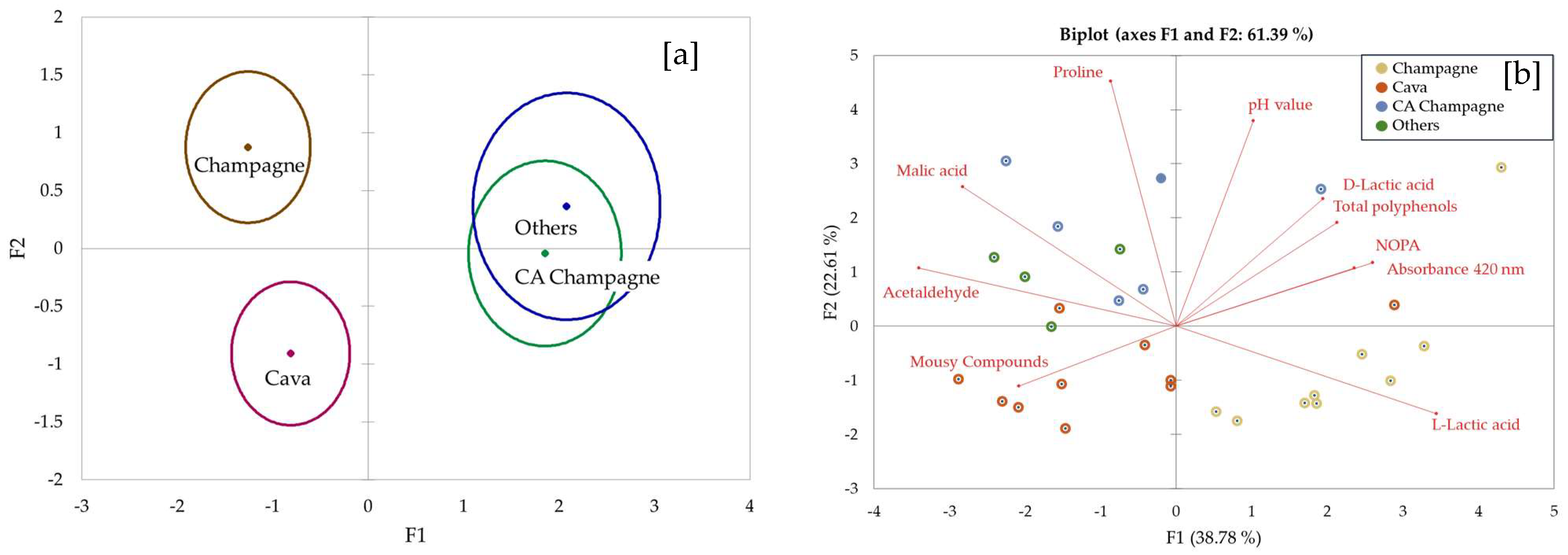 Fermentation 10 00212 g003