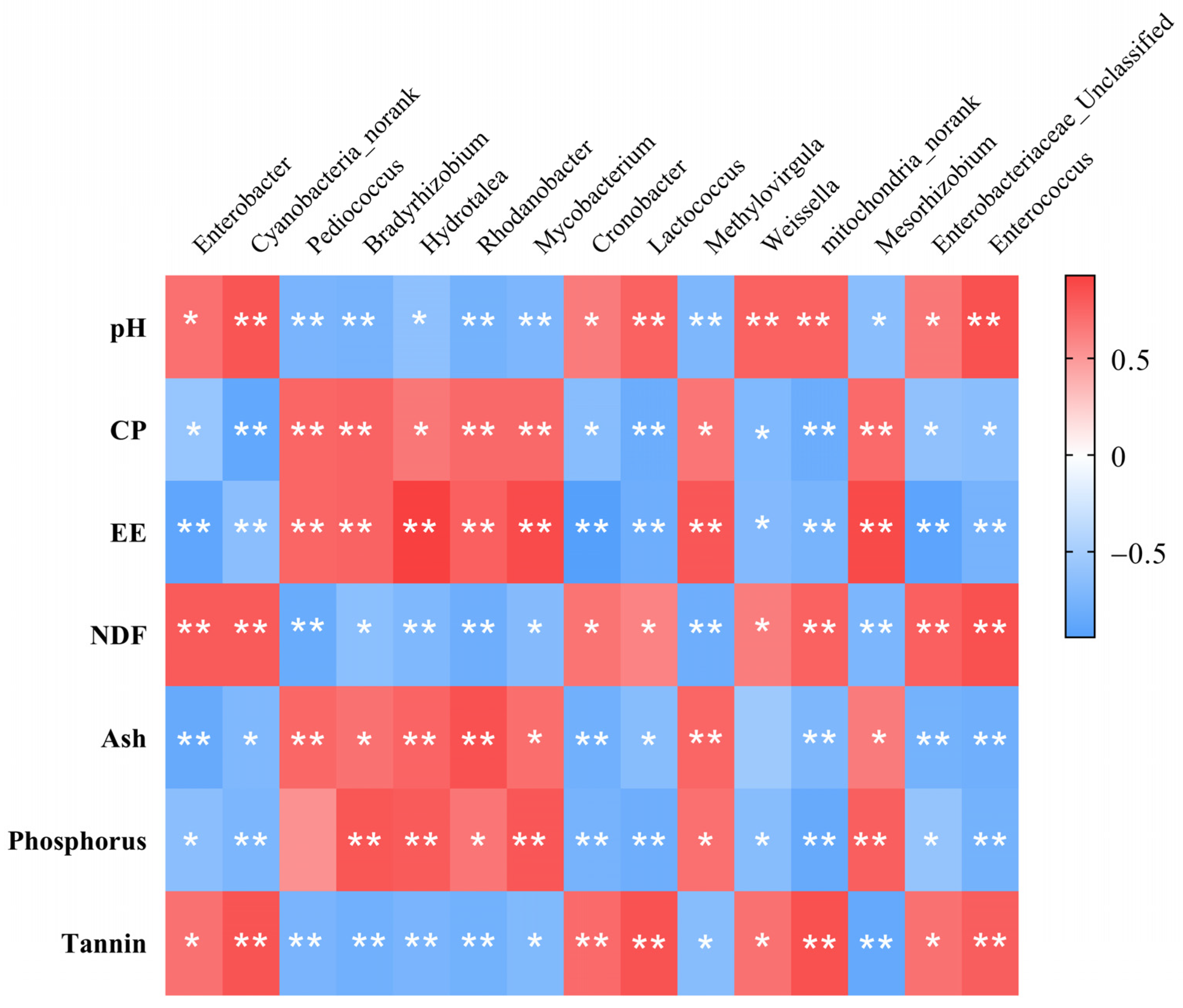 Fermentation 10 00215 g002