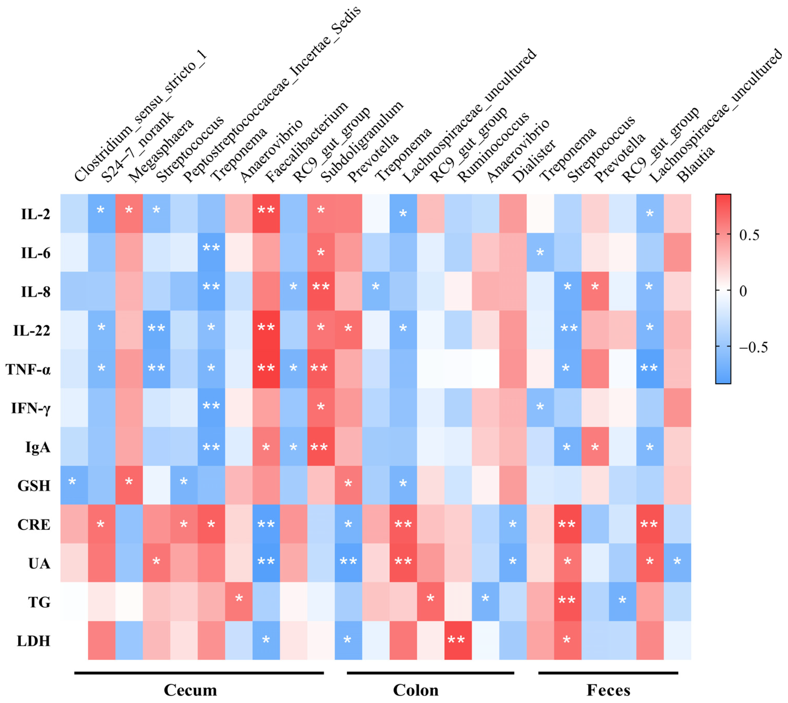 Fermentation 10 00215 g005