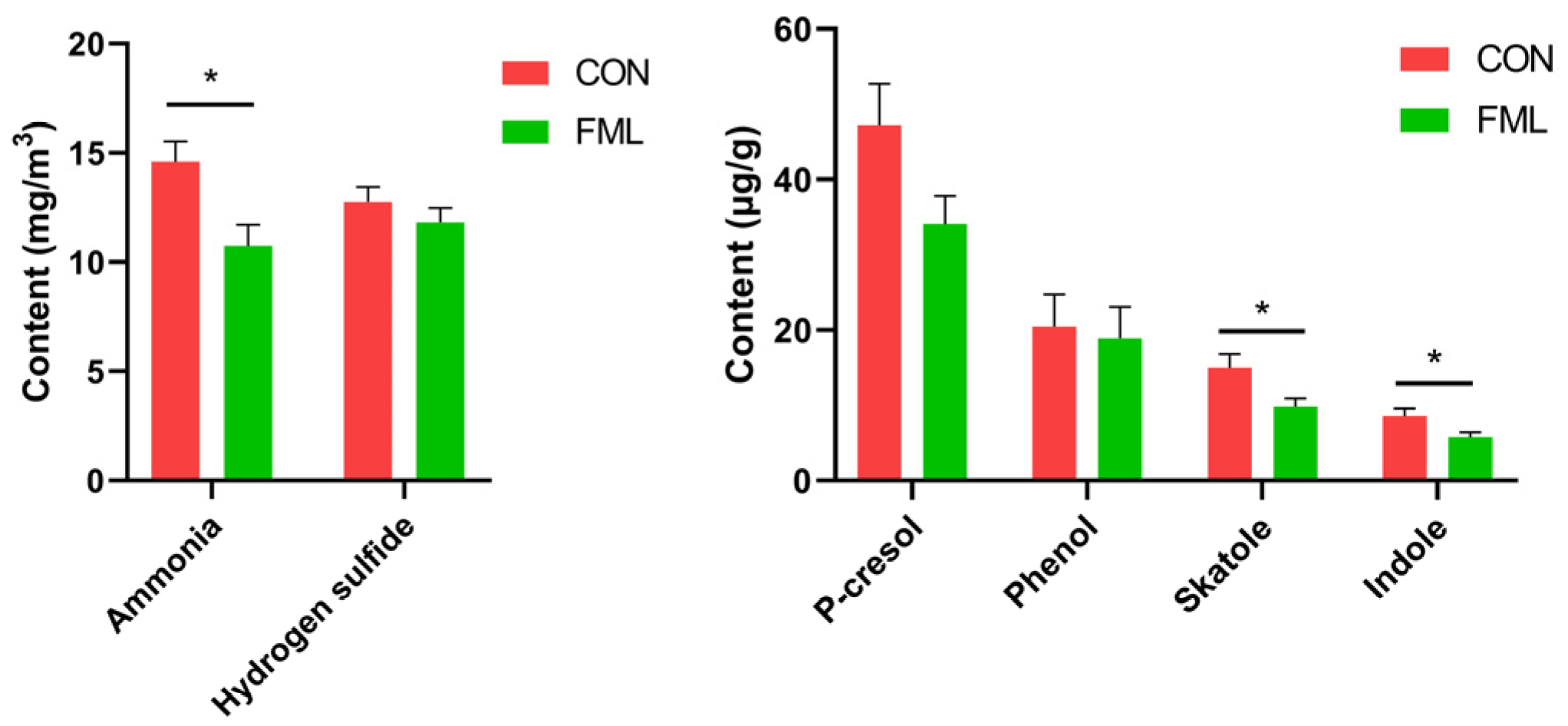 Fermentation 10 00215 g006