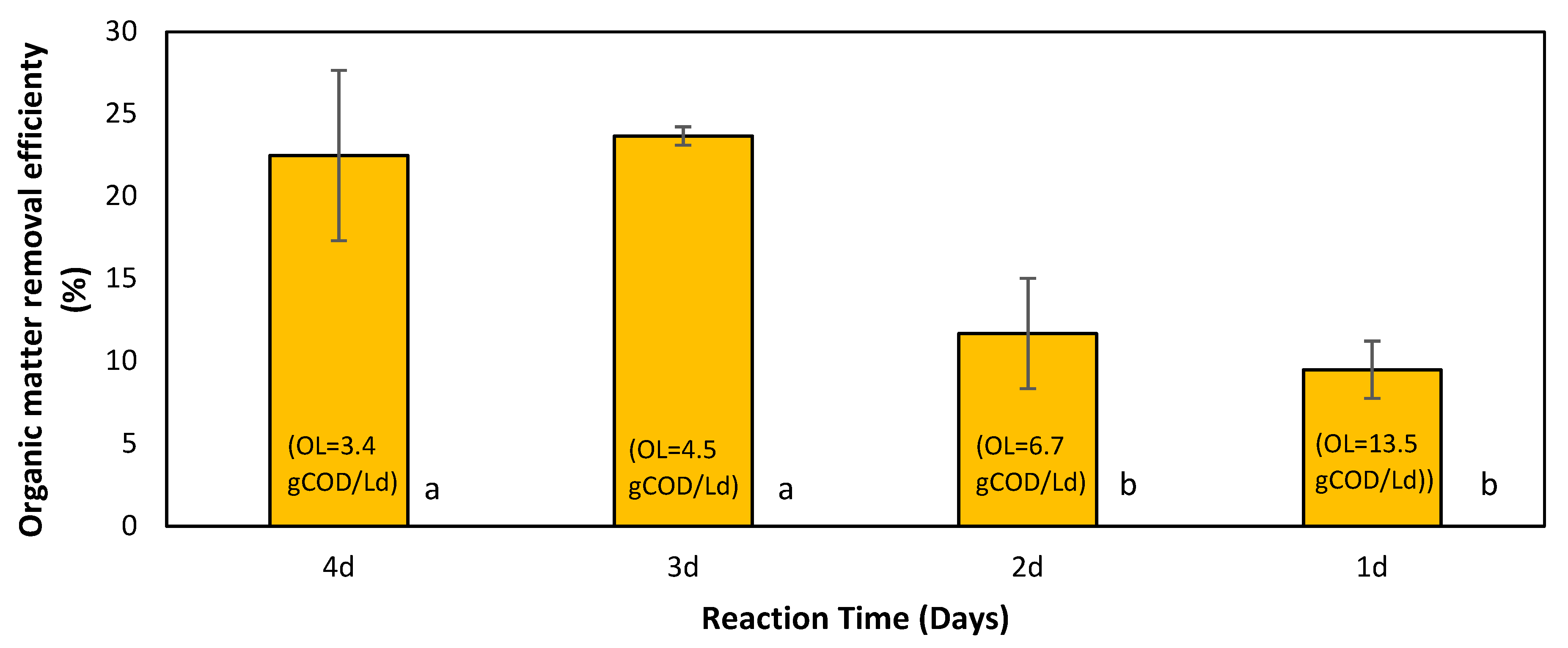 Fermentation 10 00217 g002