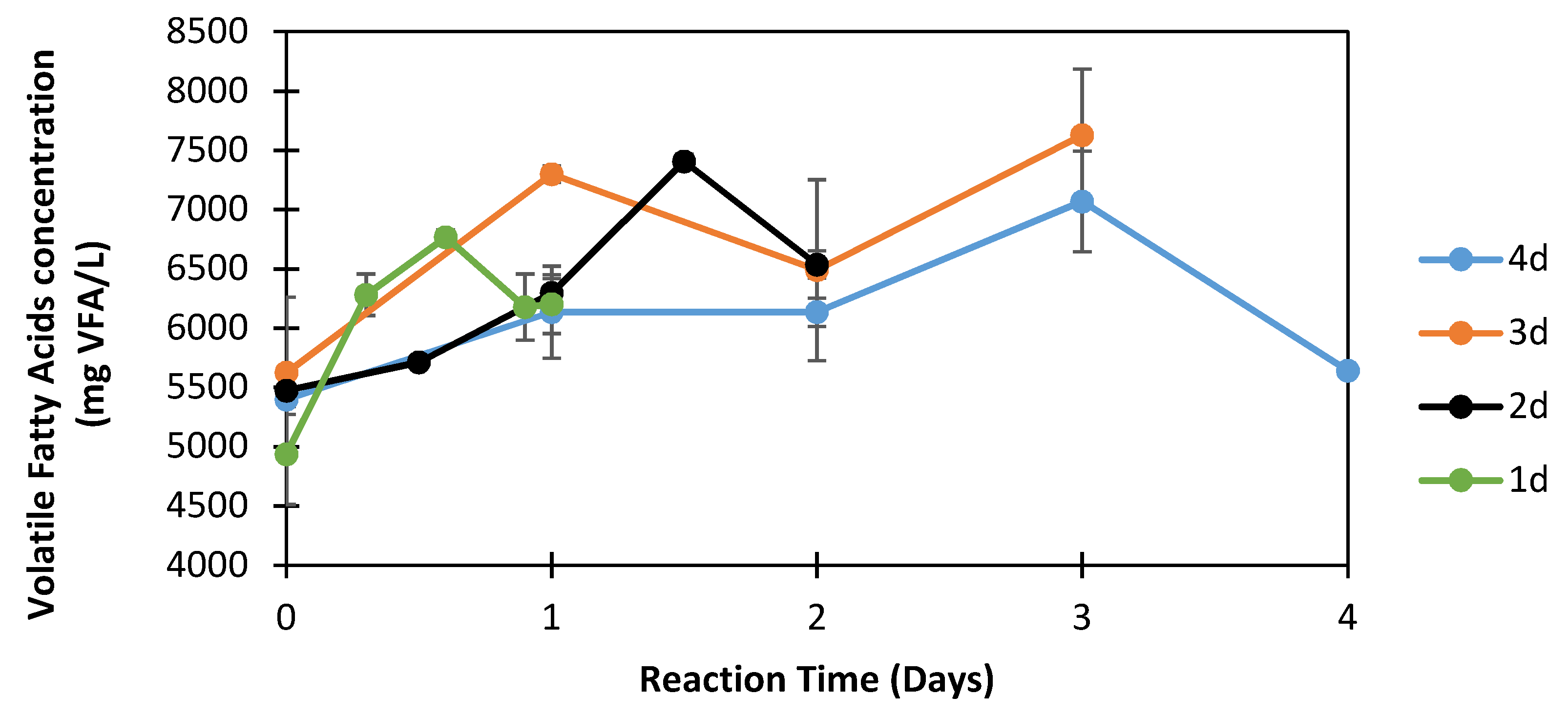 Fermentation 10 00217 g003