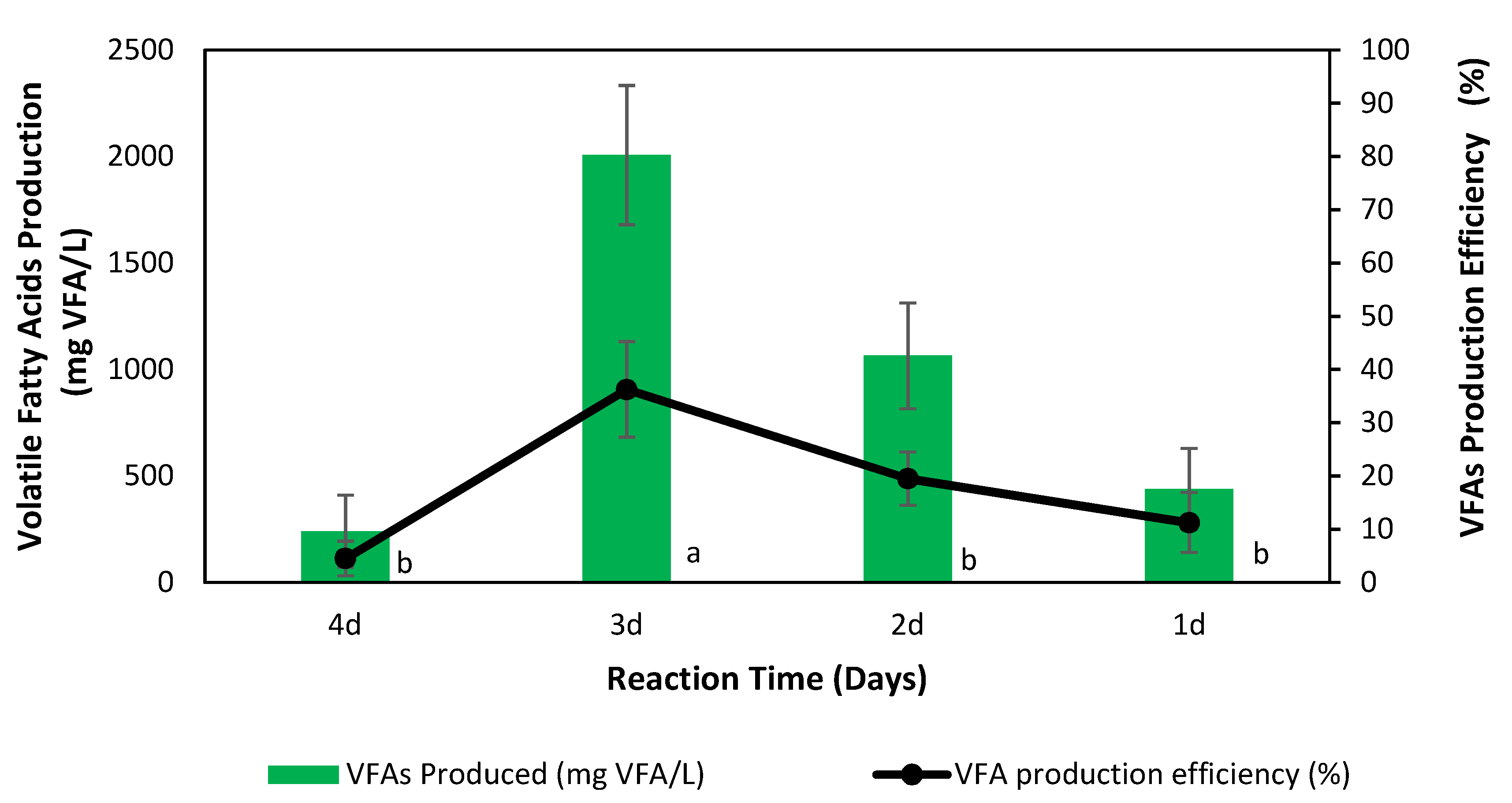 Fermentation 10 00217 g004