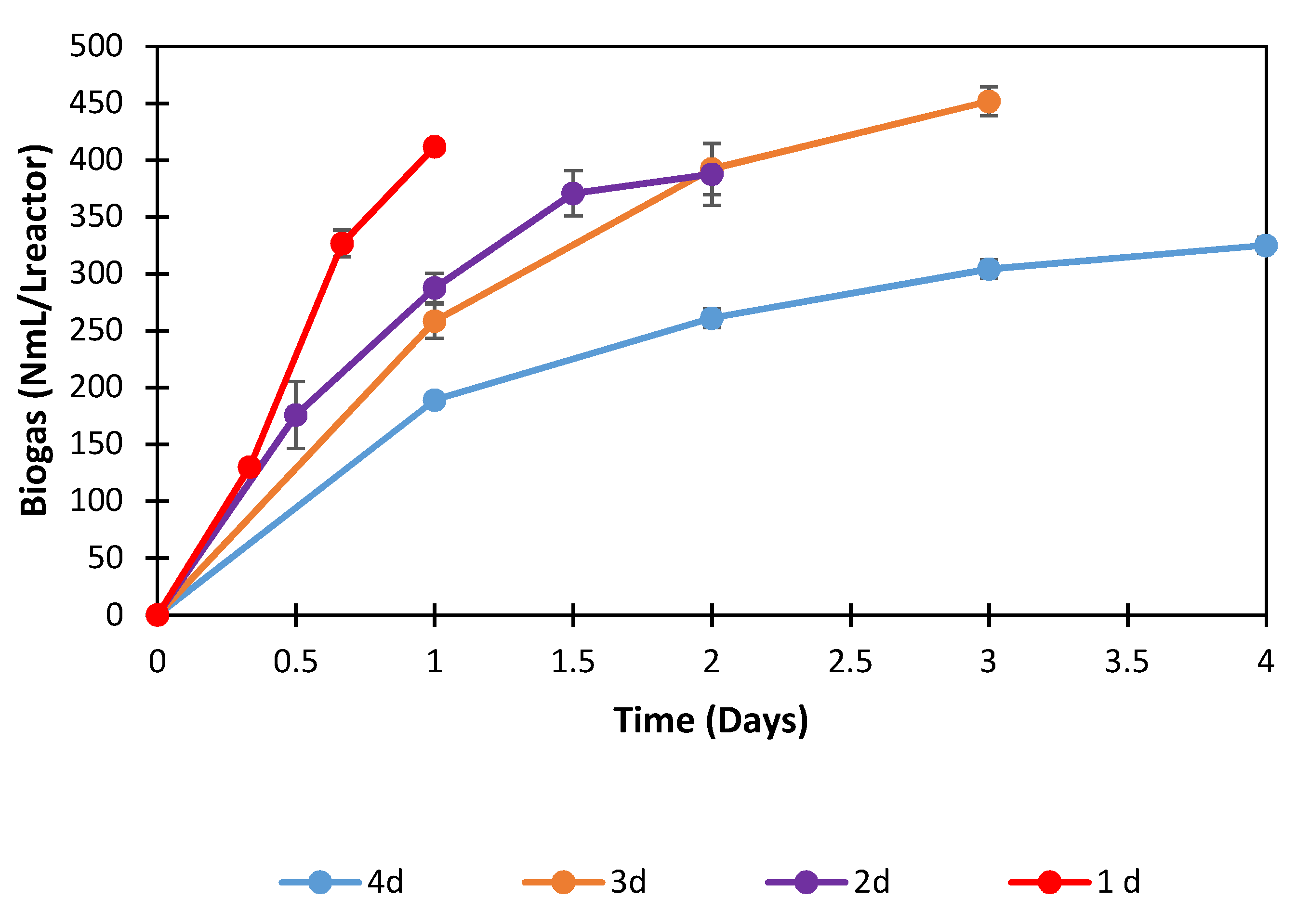 Fermentation 10 00217 g006