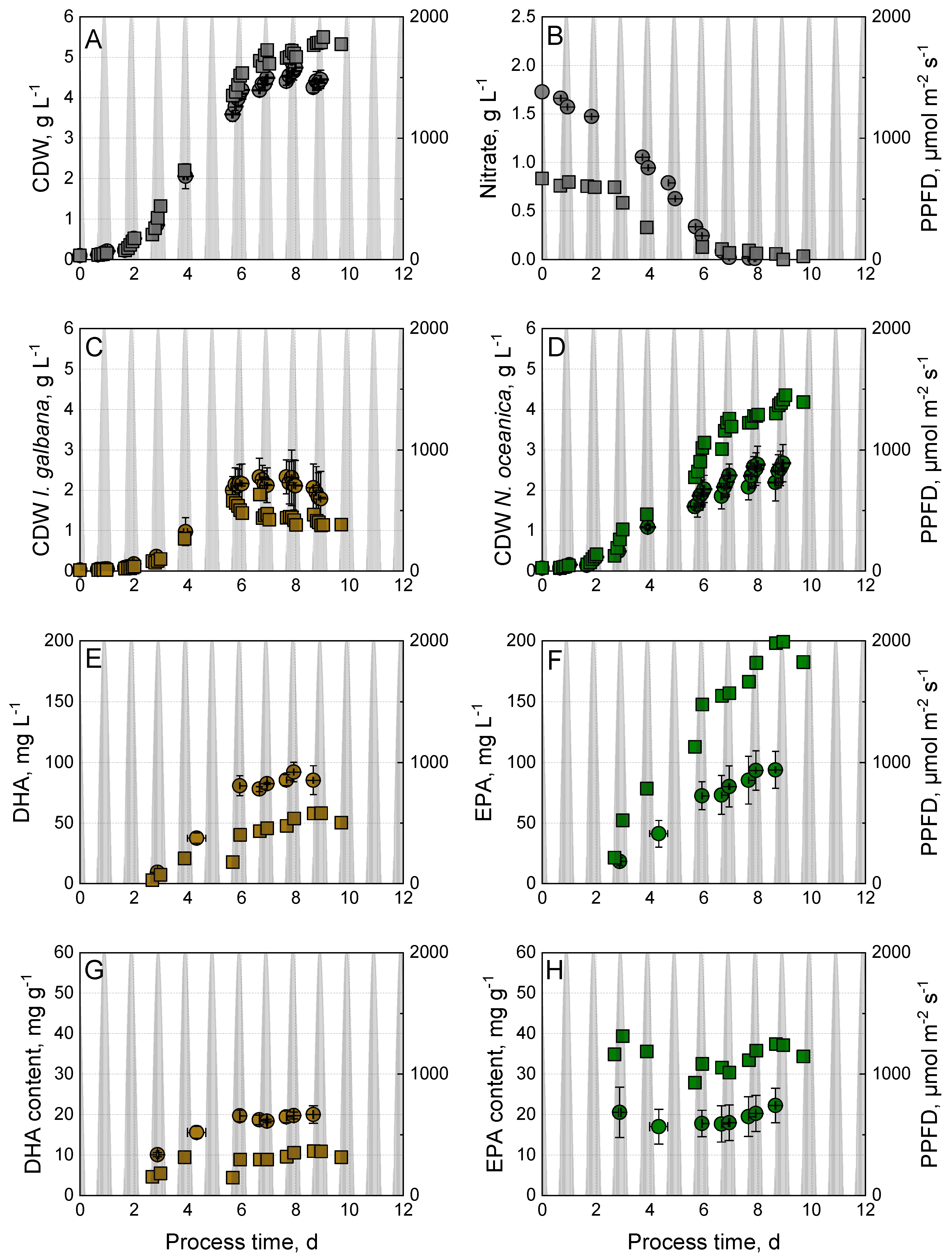 Fermentation 10 00220 g003