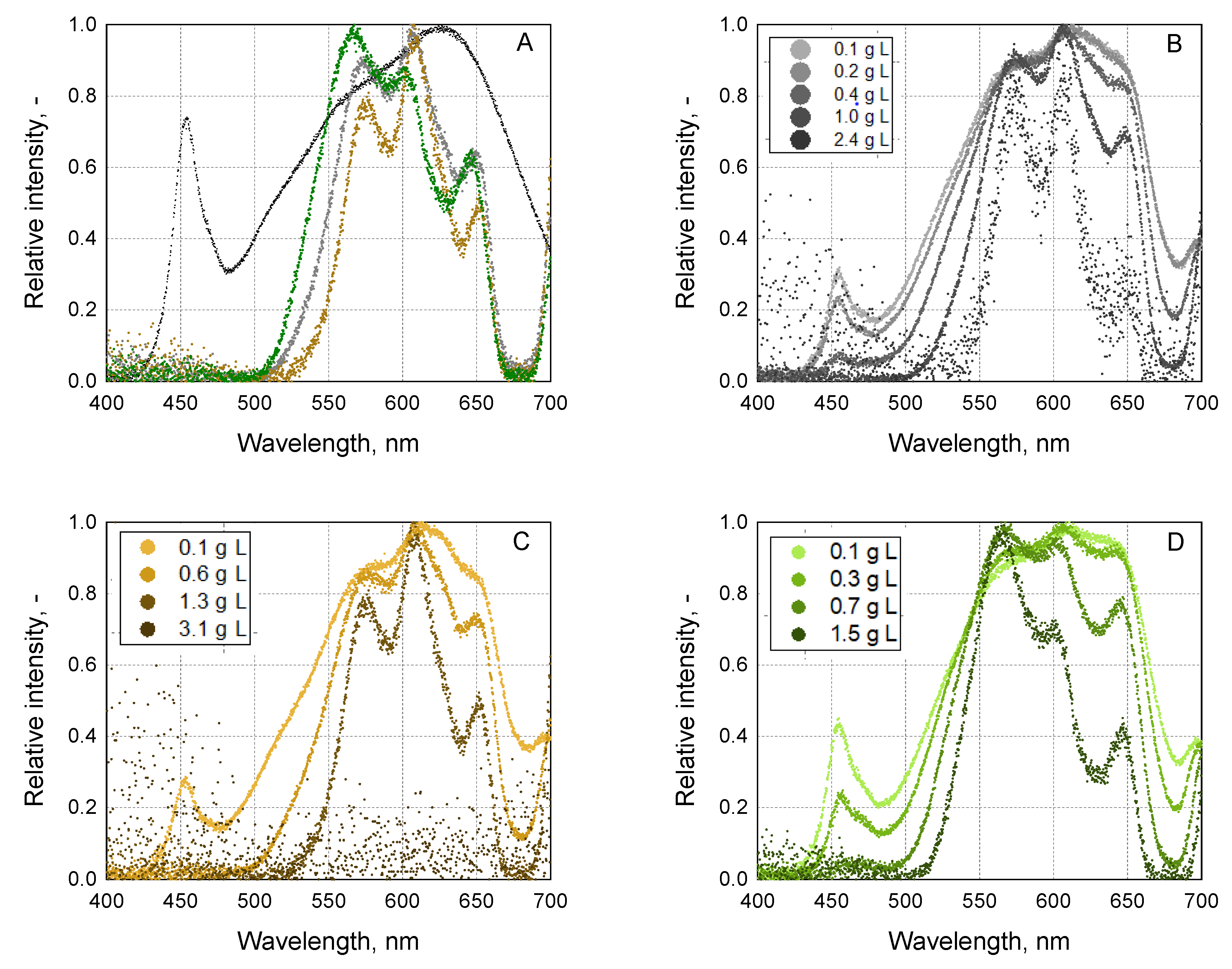 Fermentation 10 00220 g005