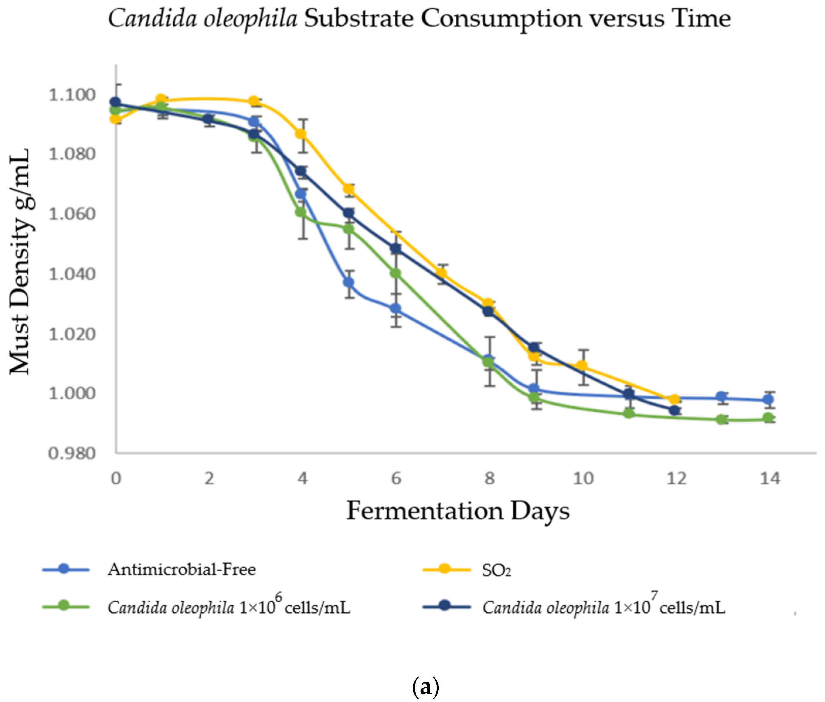 Fermentation 10 00223 g001a