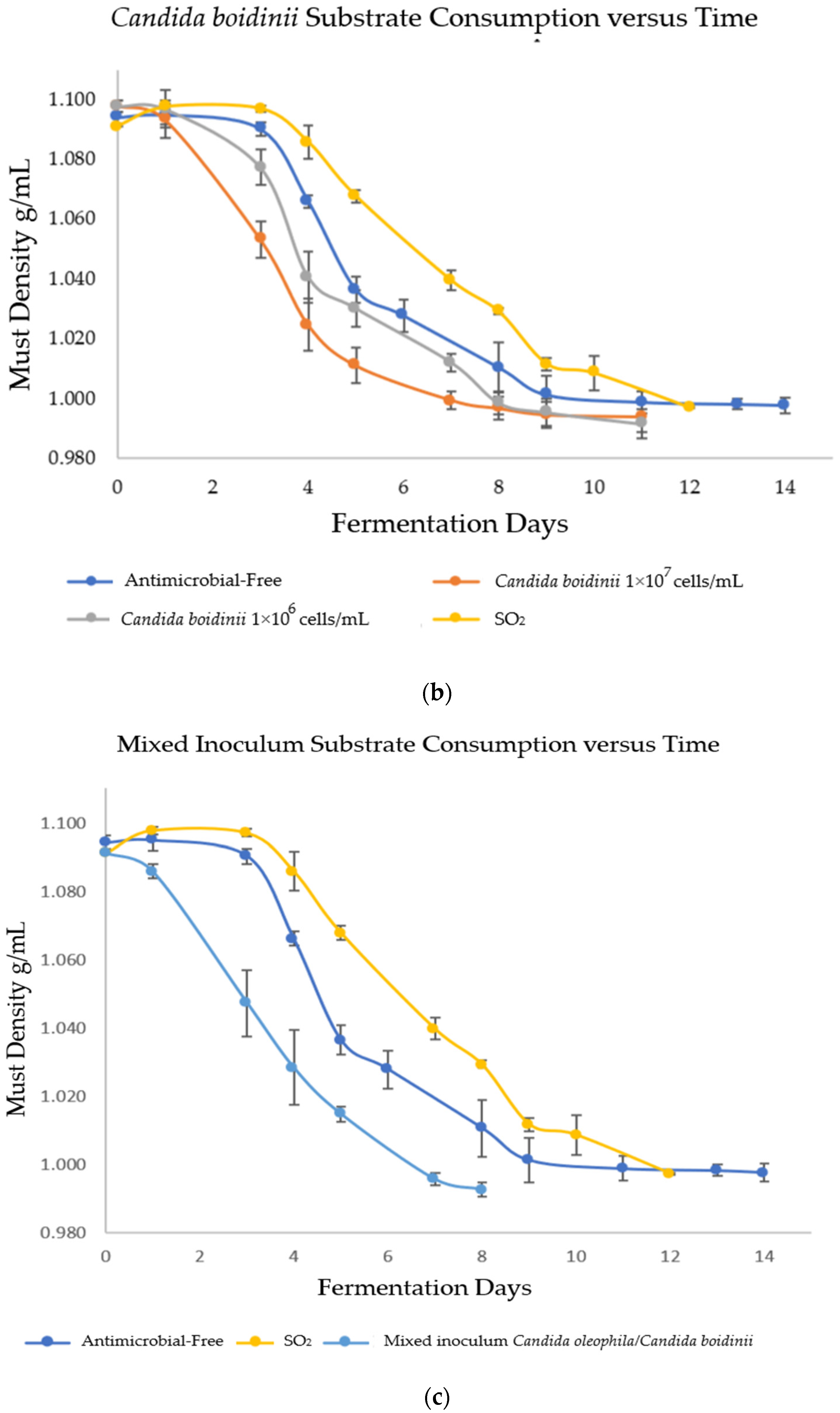 Fermentation 10 00223 g001b