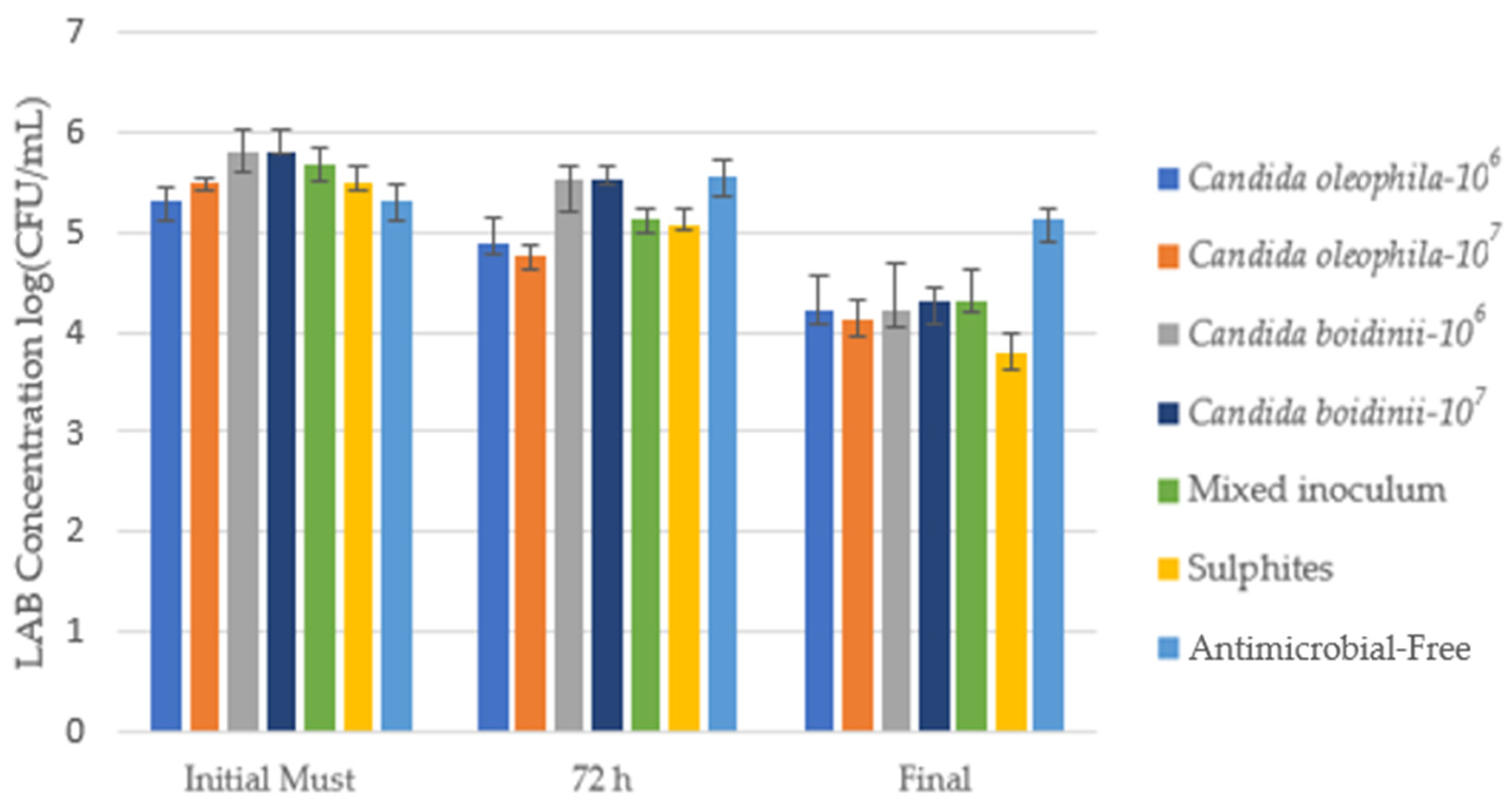 Fermentation 10 00223 g003